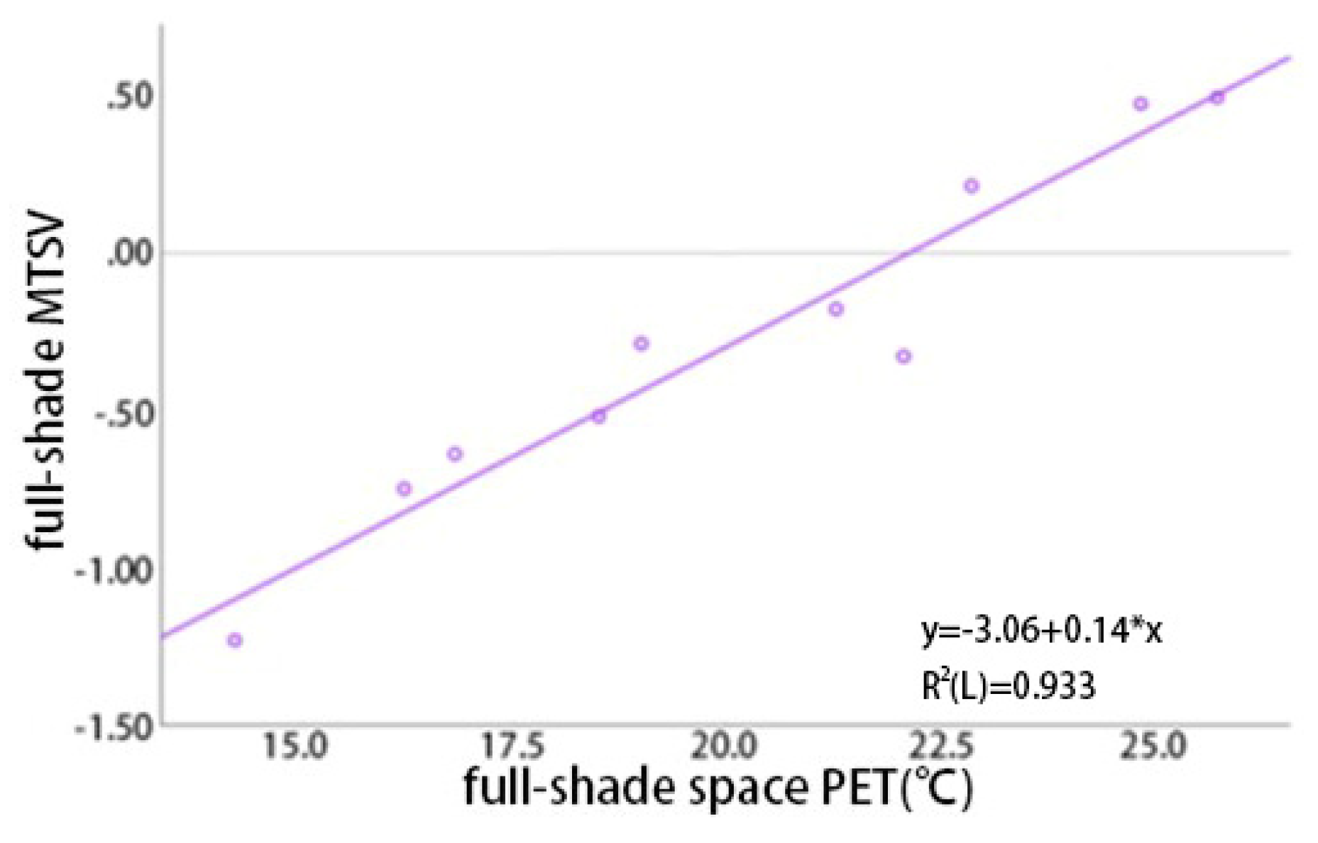 Sustainability 14 02687 g011