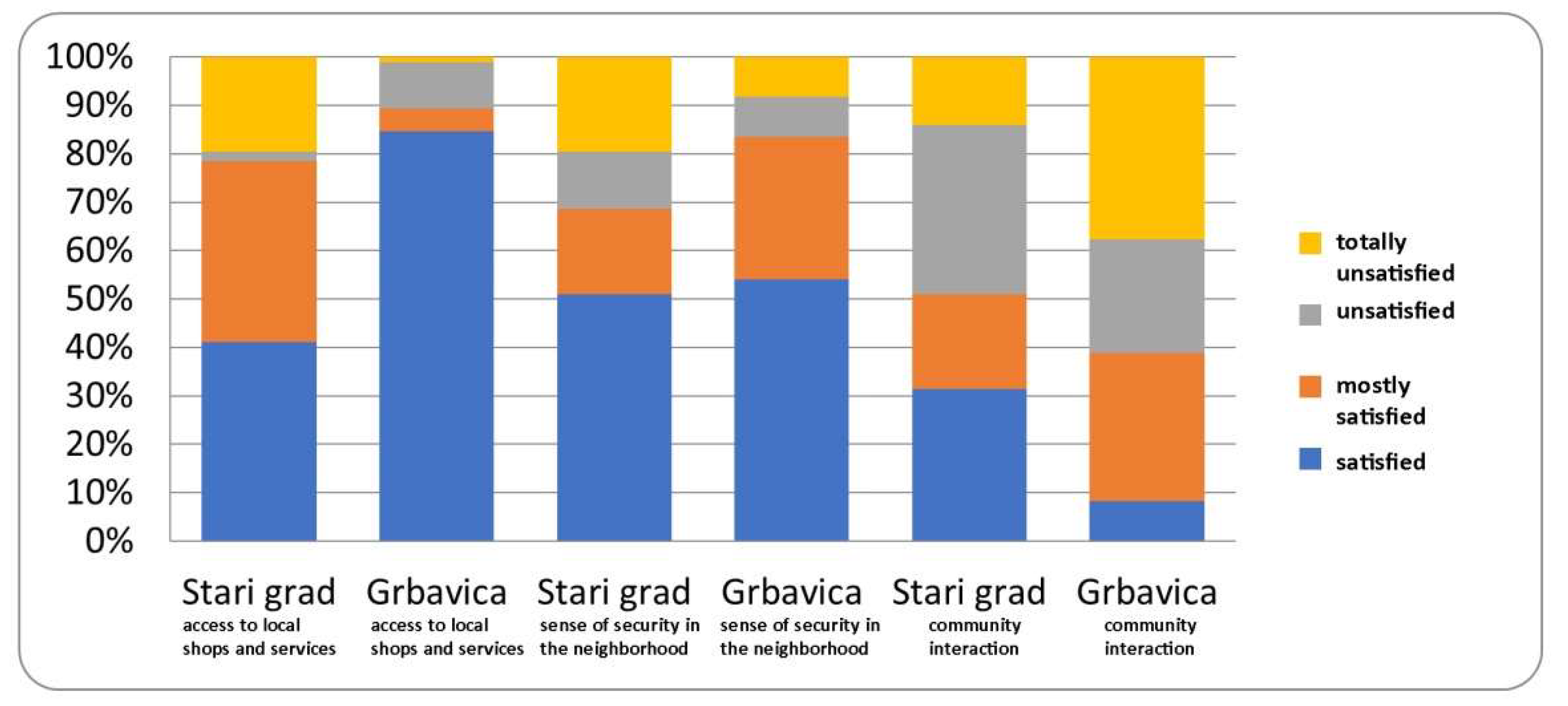 Sustainability 14 02689 g004