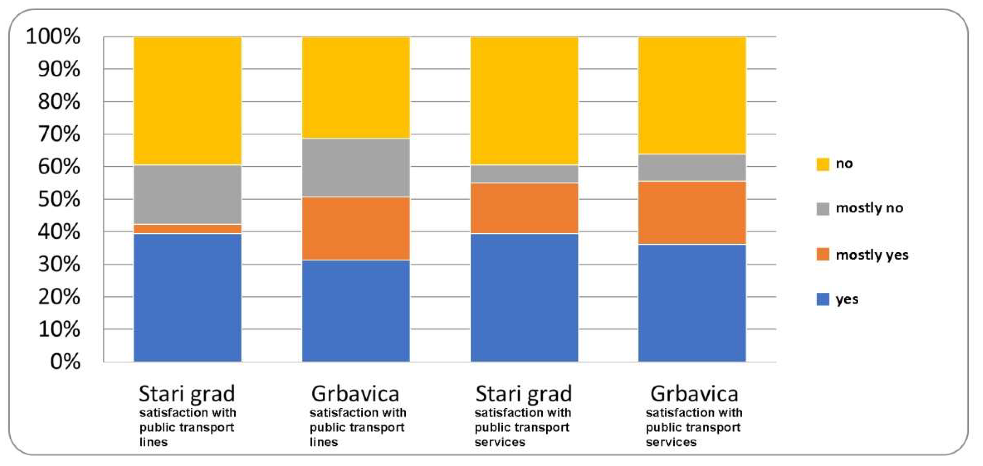 Sustainability 14 02689 g005