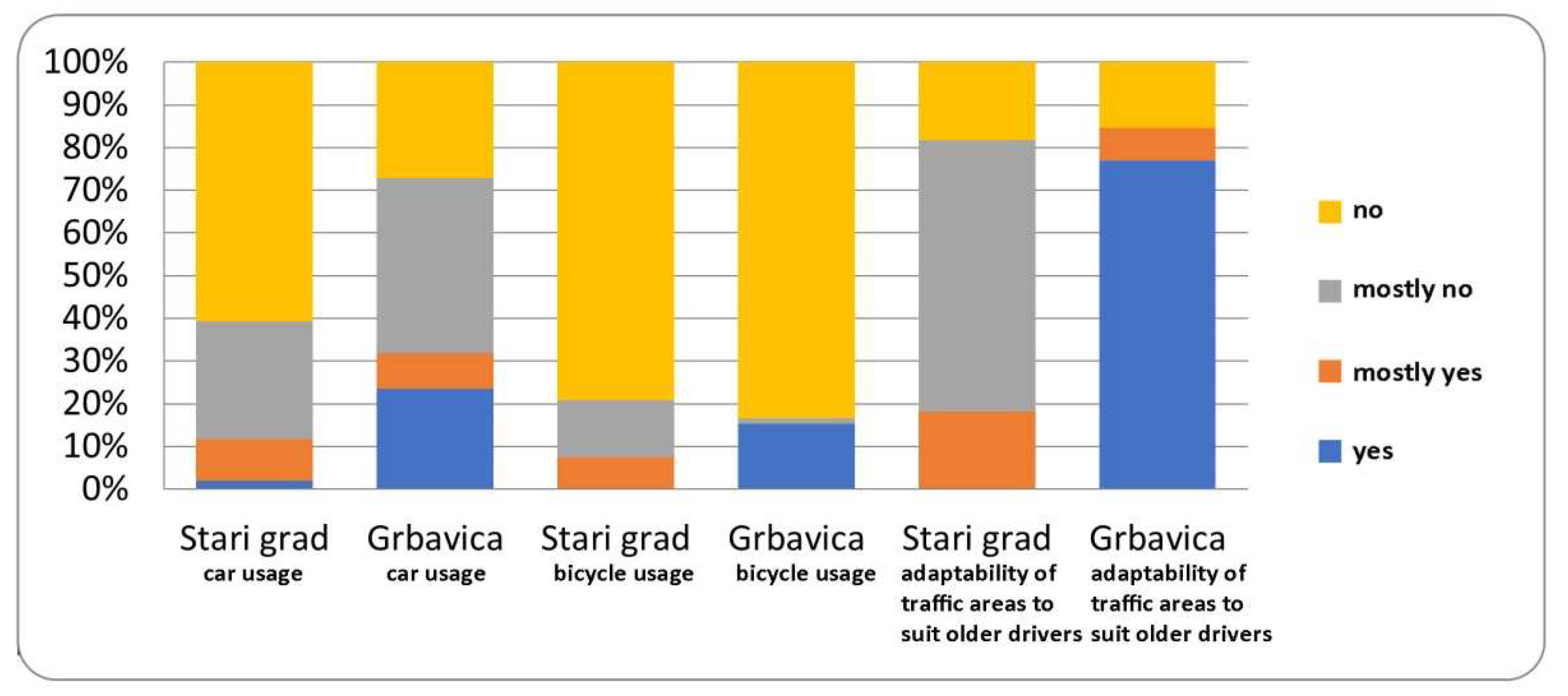 Sustainability 14 02689 g007