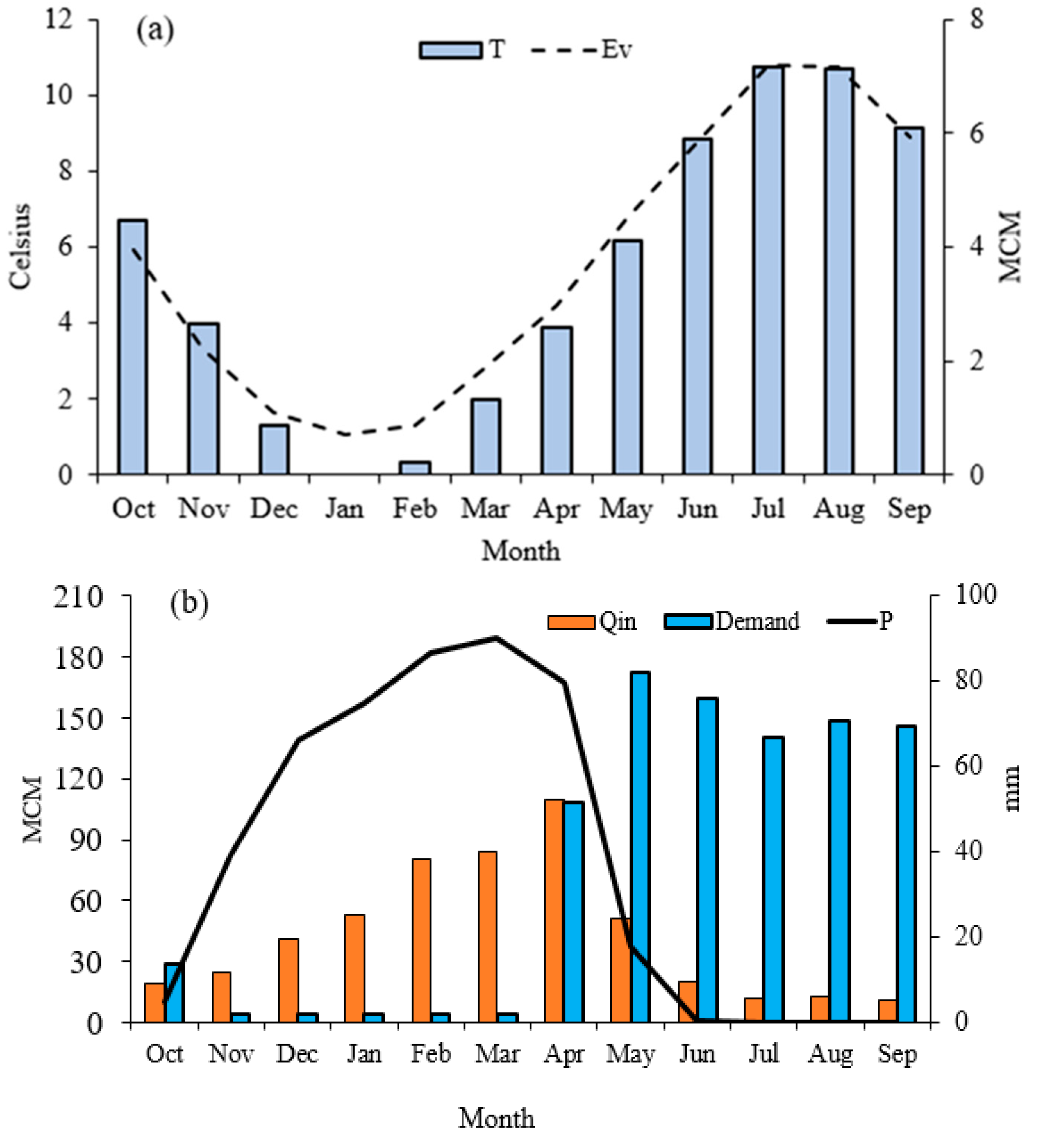 Sustainability 14 02691 g003