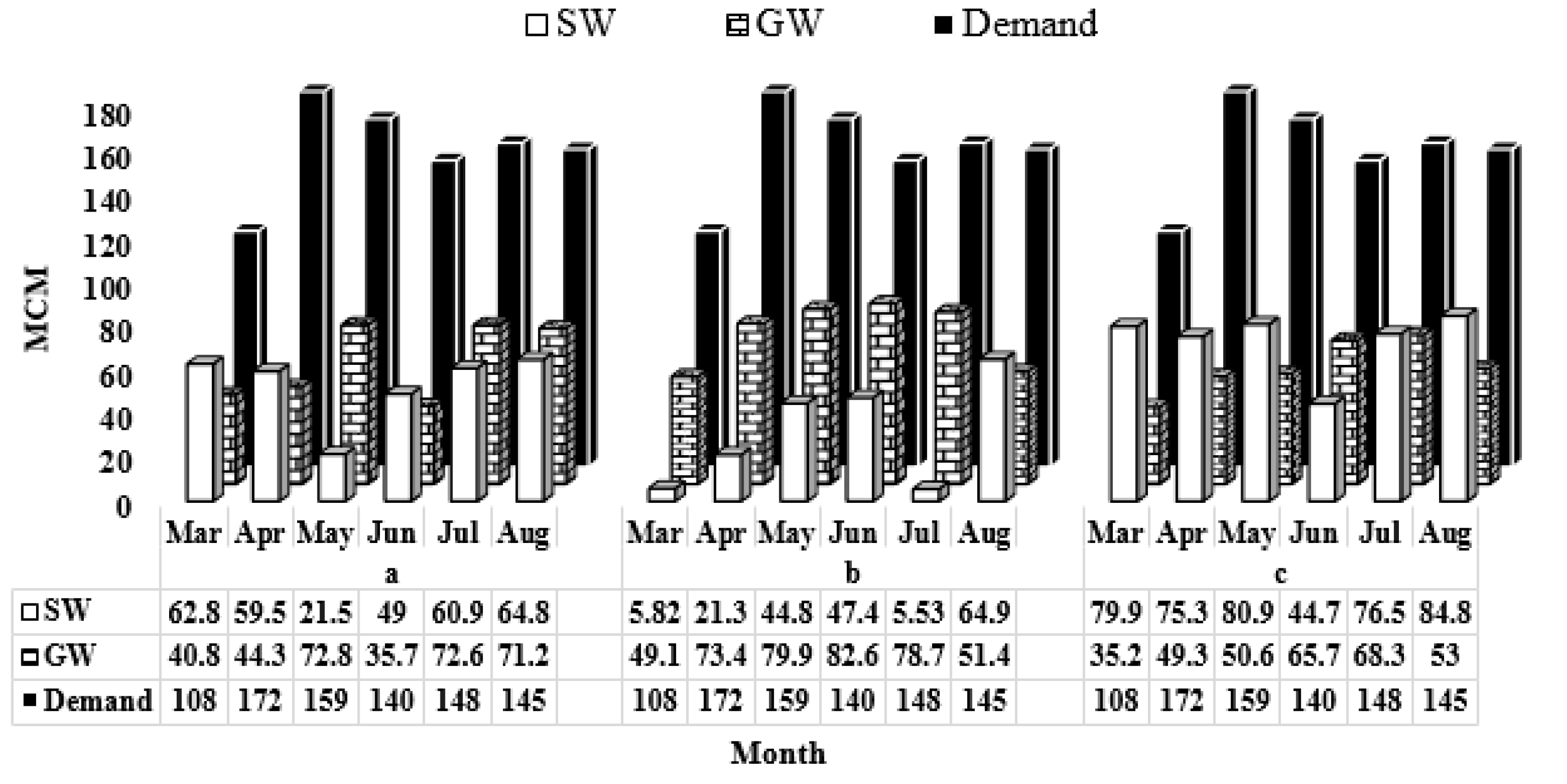 Sustainability 14 02691 g007