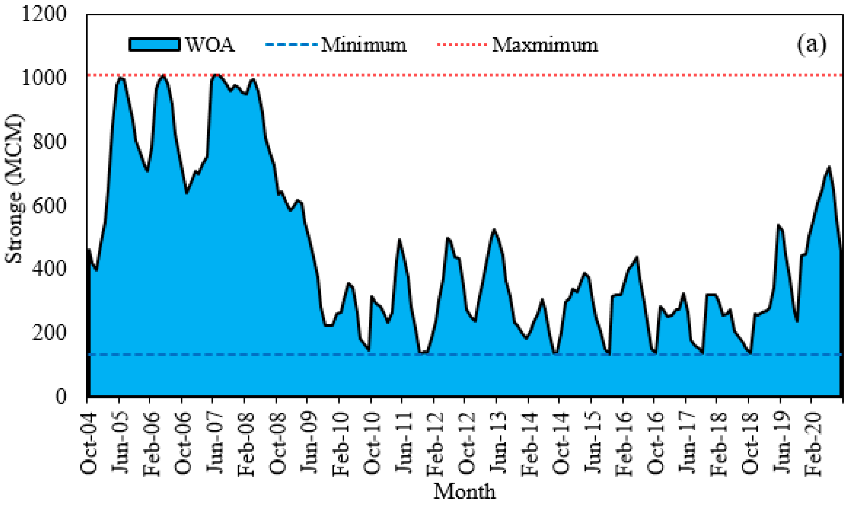 Sustainability 14 02691 g009a