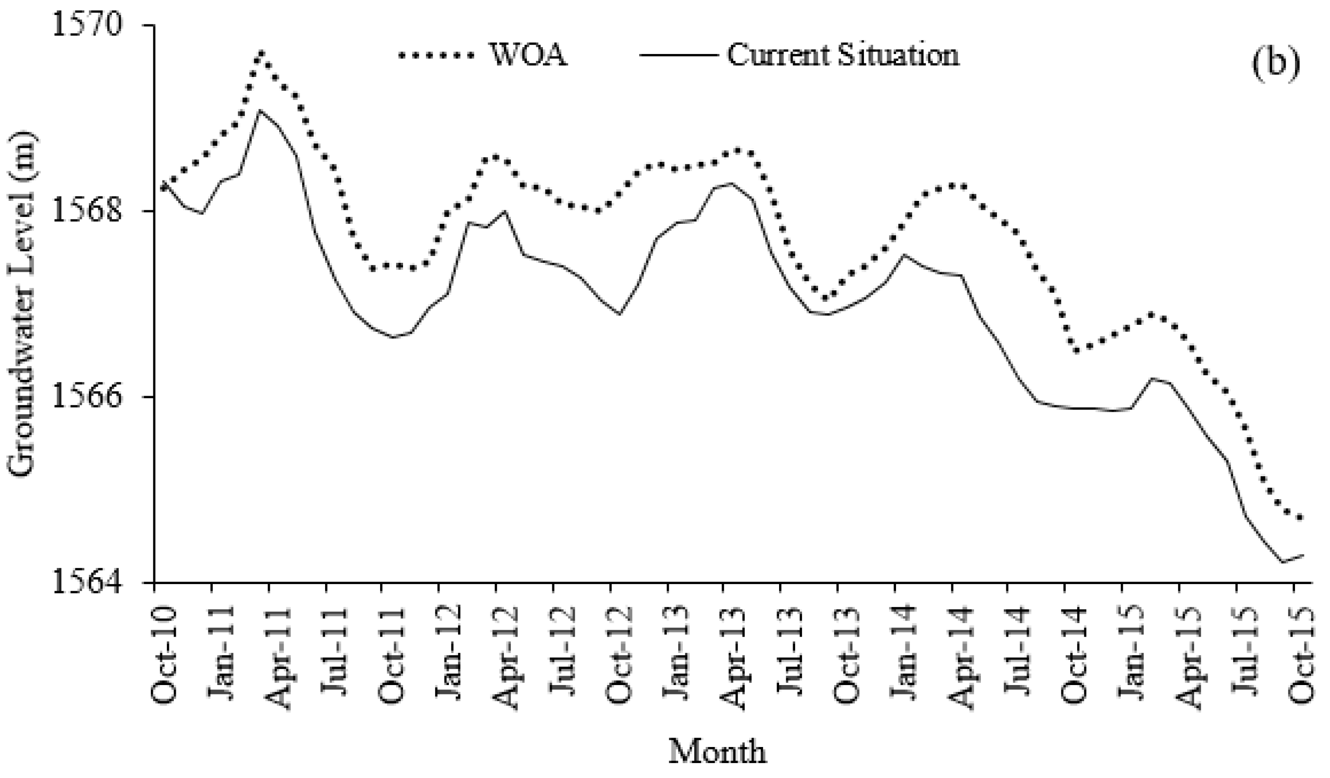 Sustainability 14 02691 g009b