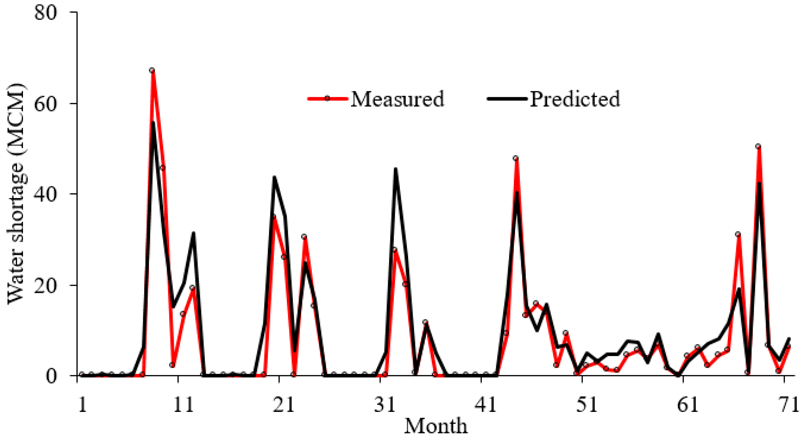 Sustainability 14 02691 g011