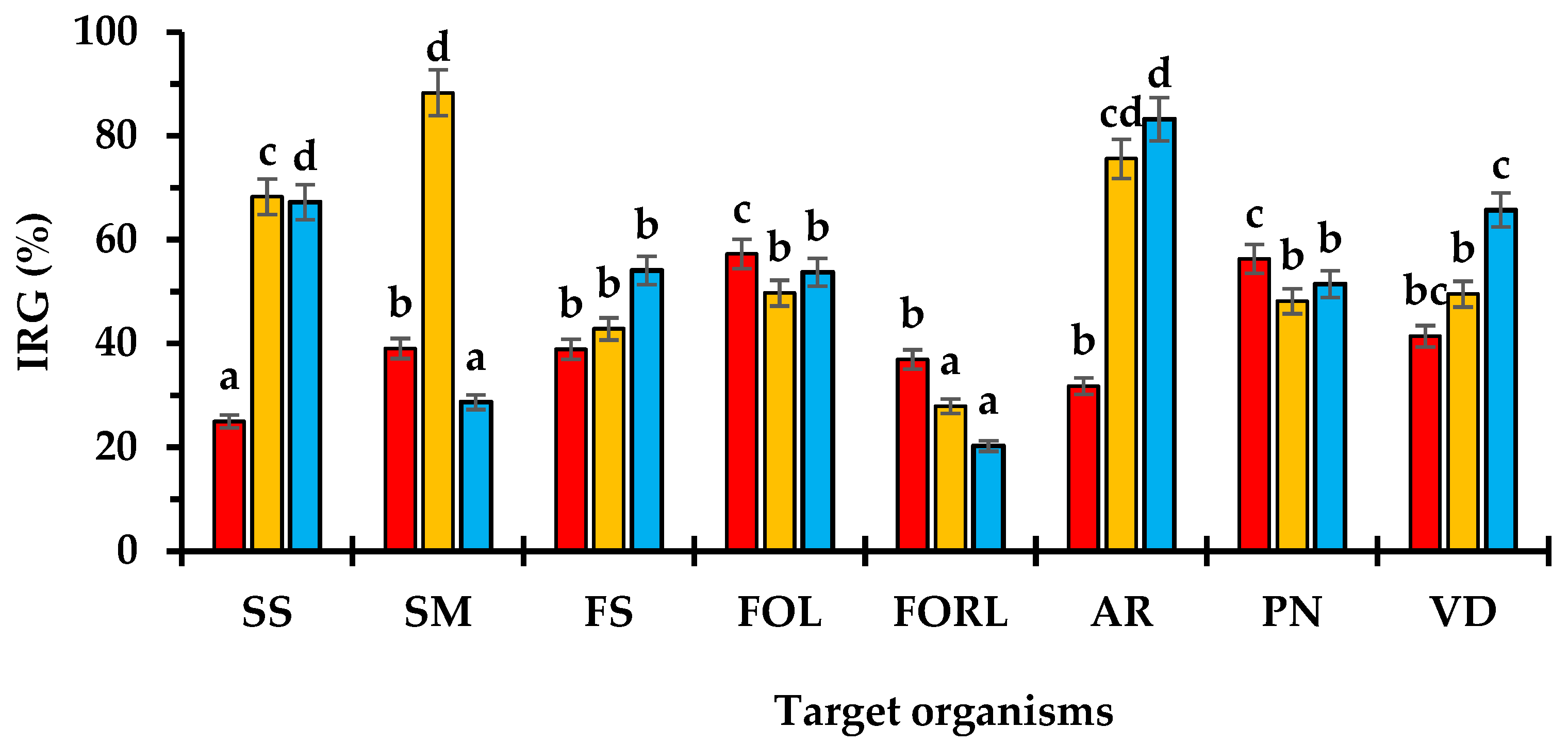 Sustainability 14 02693 g006
