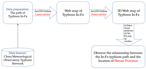 Sustainability 14 02694 i002