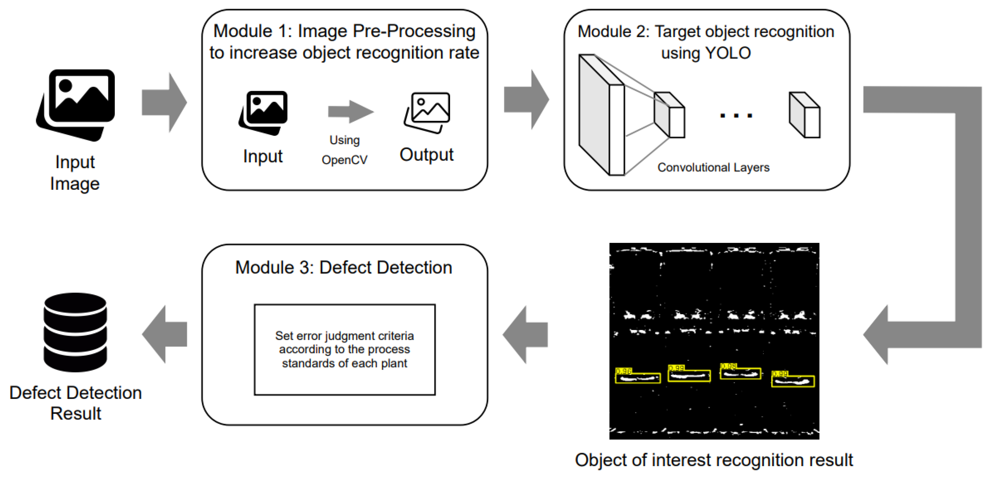 Sustainability 14 02697 g001