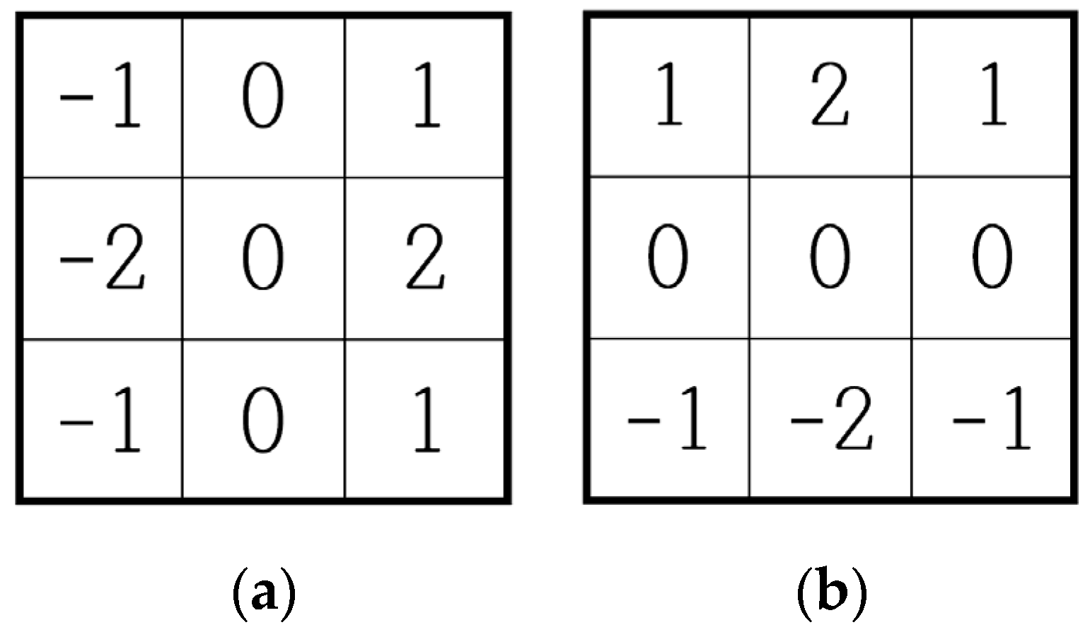 Sustainability 14 02697 g002