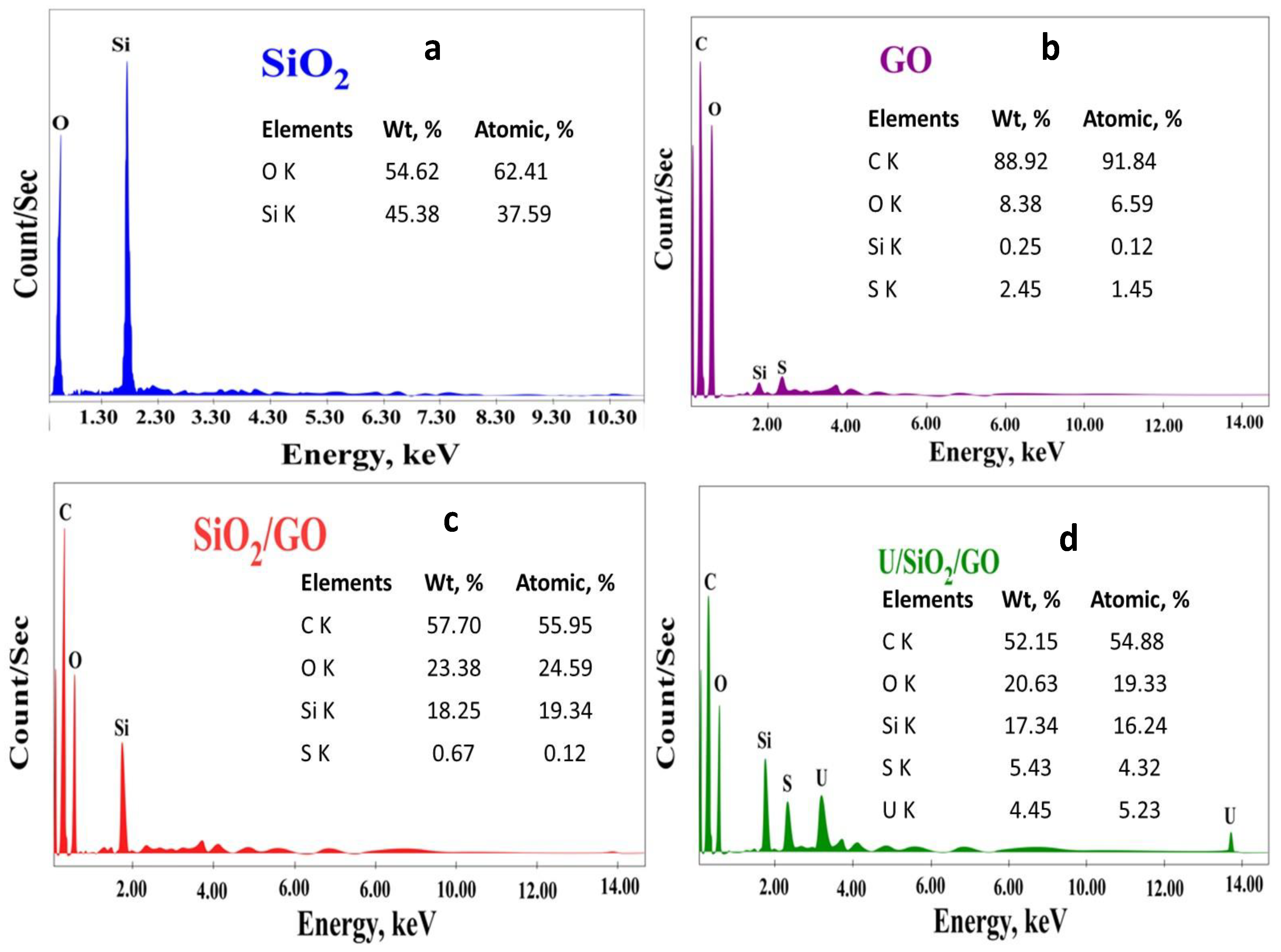 Sustainability 14 02699 g004