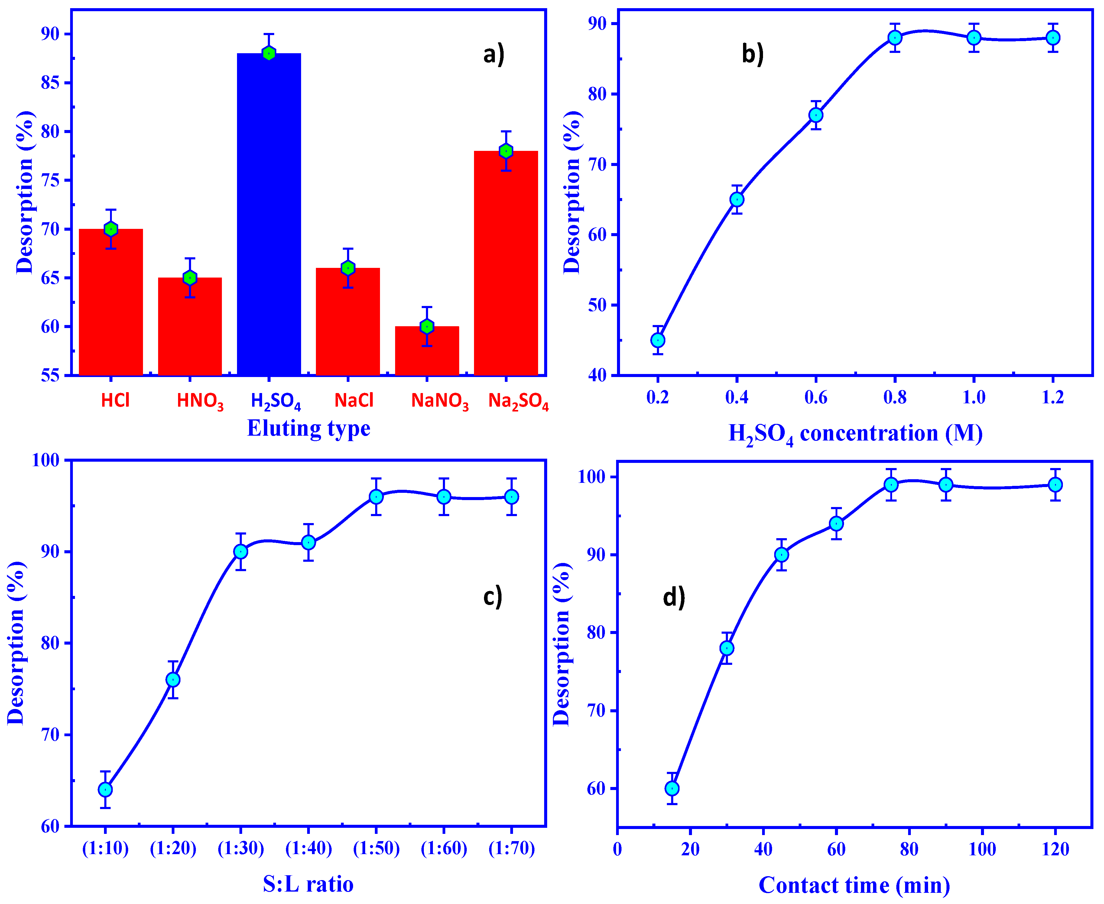 Sustainability 14 02699 g012