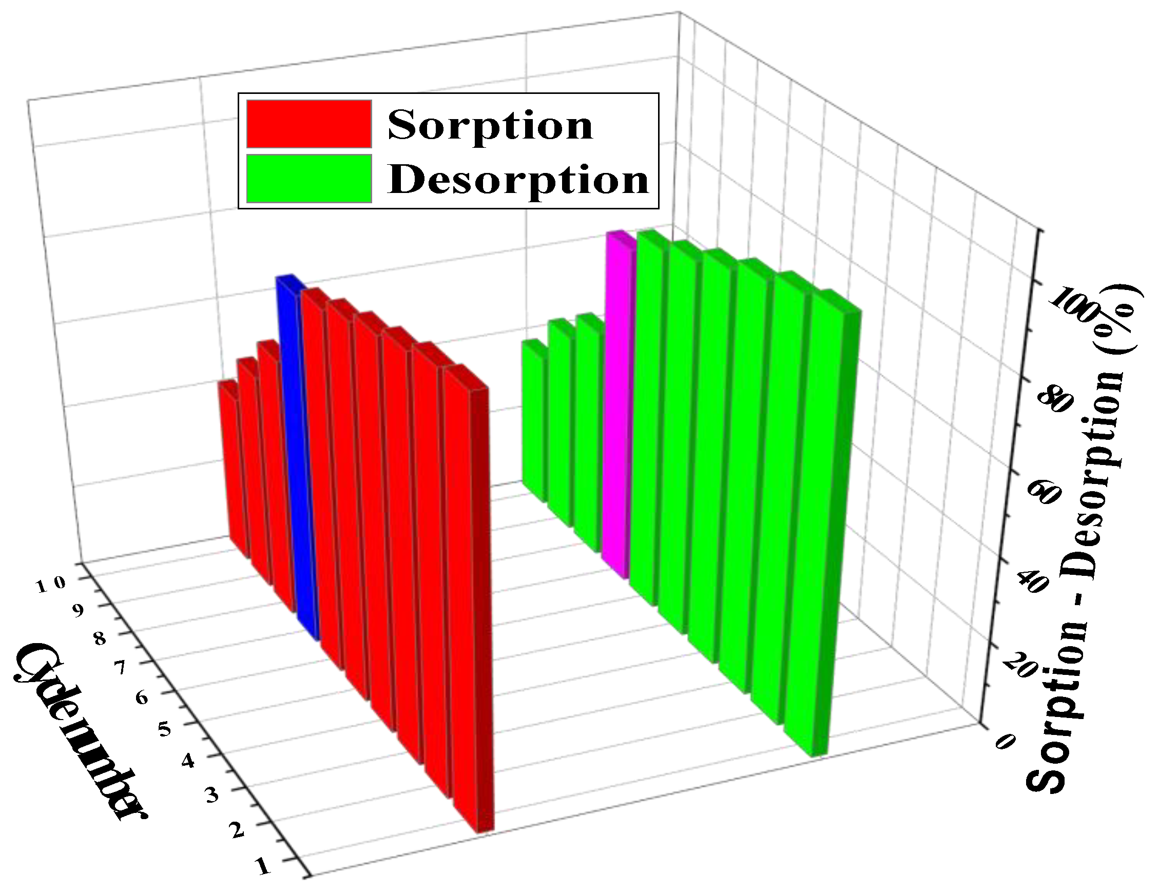 Sustainability 14 02699 g013