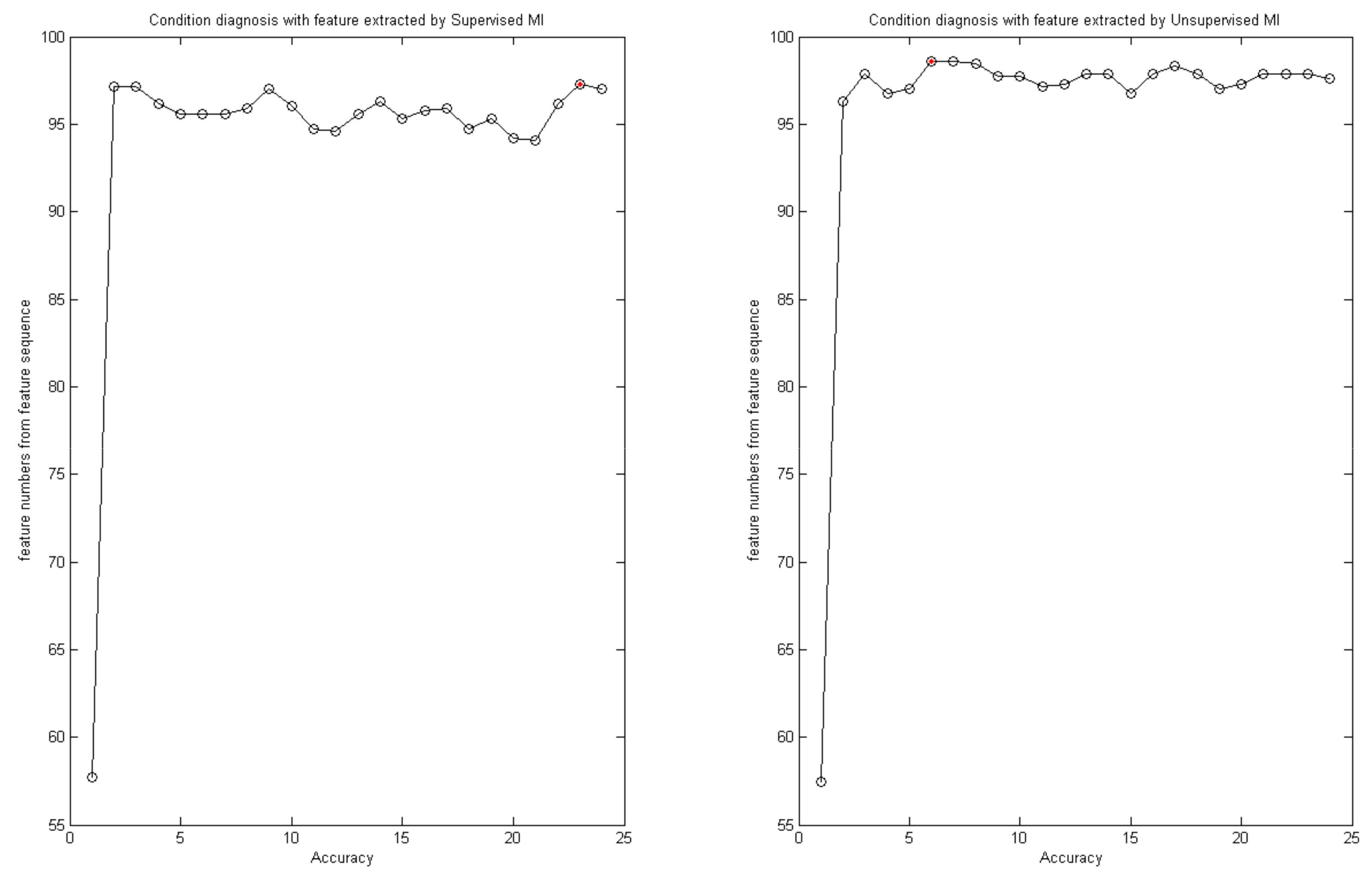 Sustainability 14 02700 g004