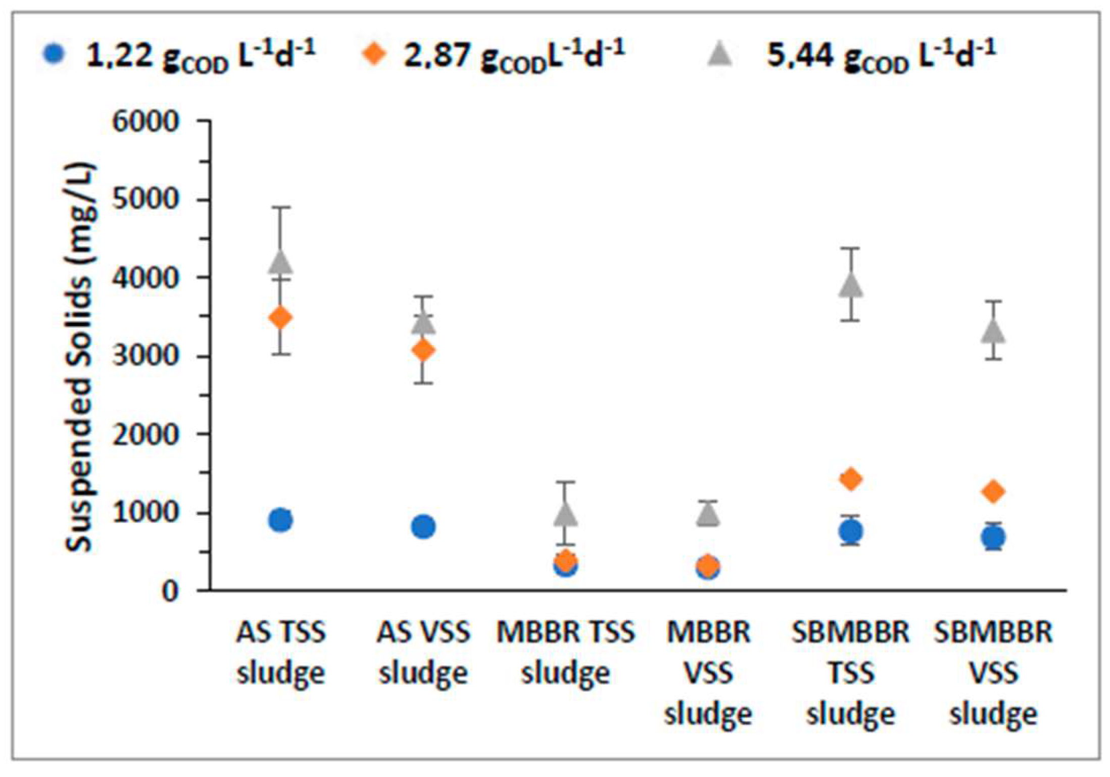 Sustainability 14 02702 g003
