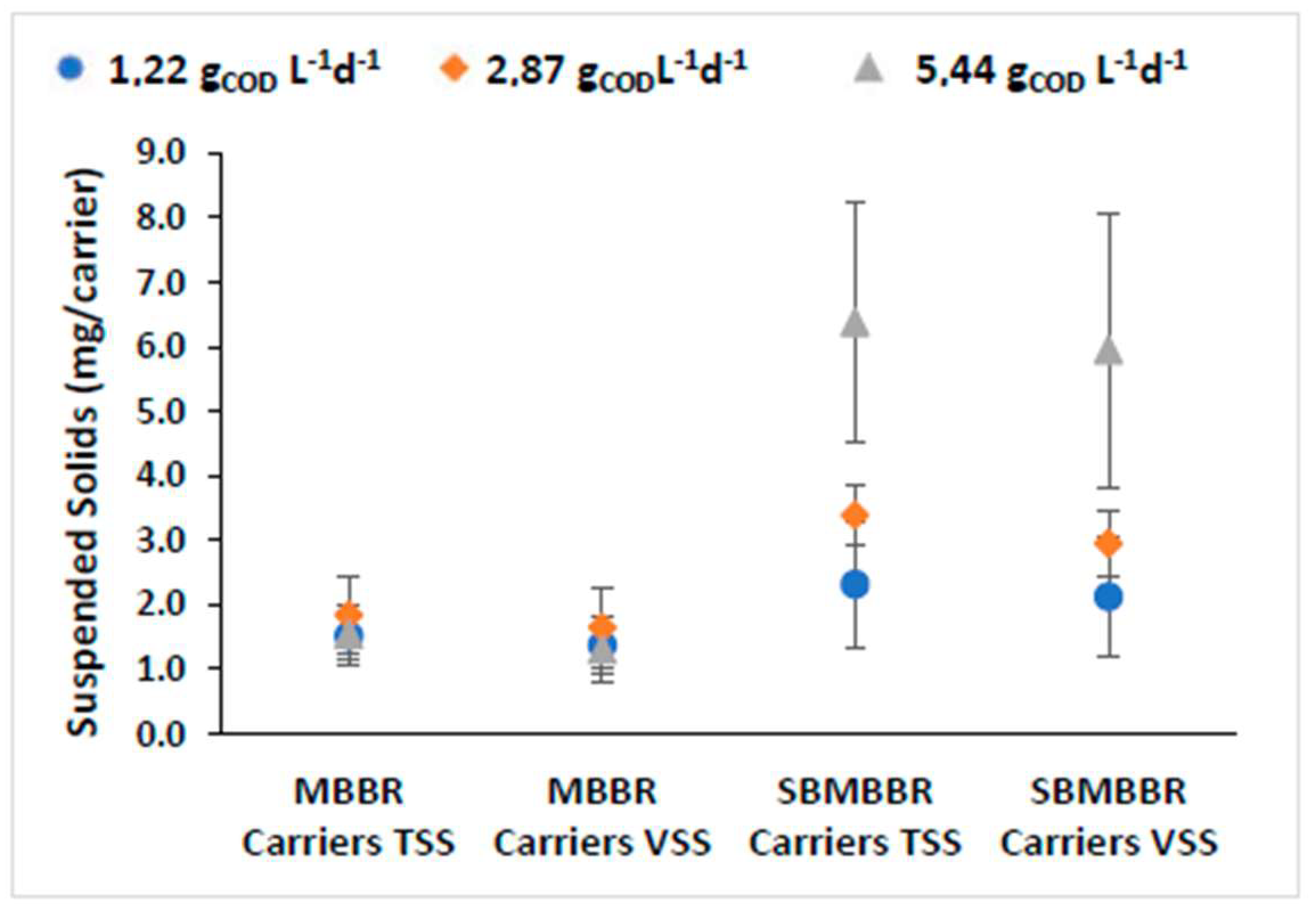 Sustainability 14 02702 g004