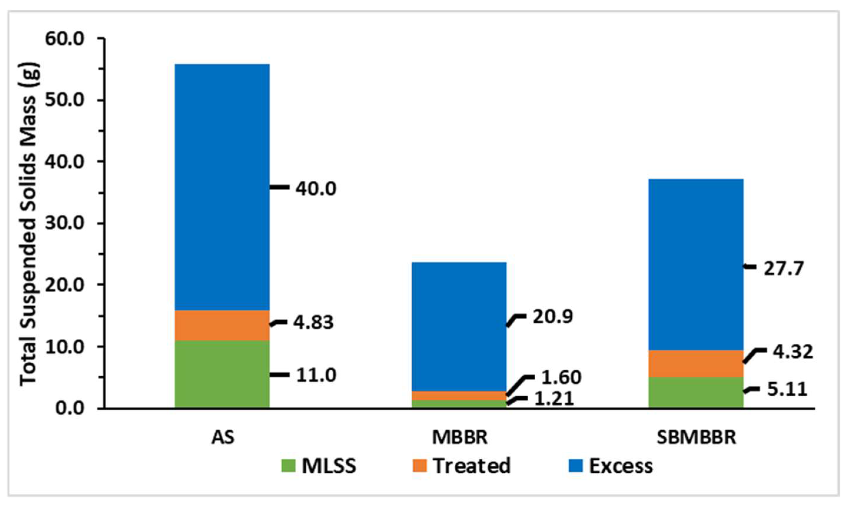 Sustainability 14 02702 g005