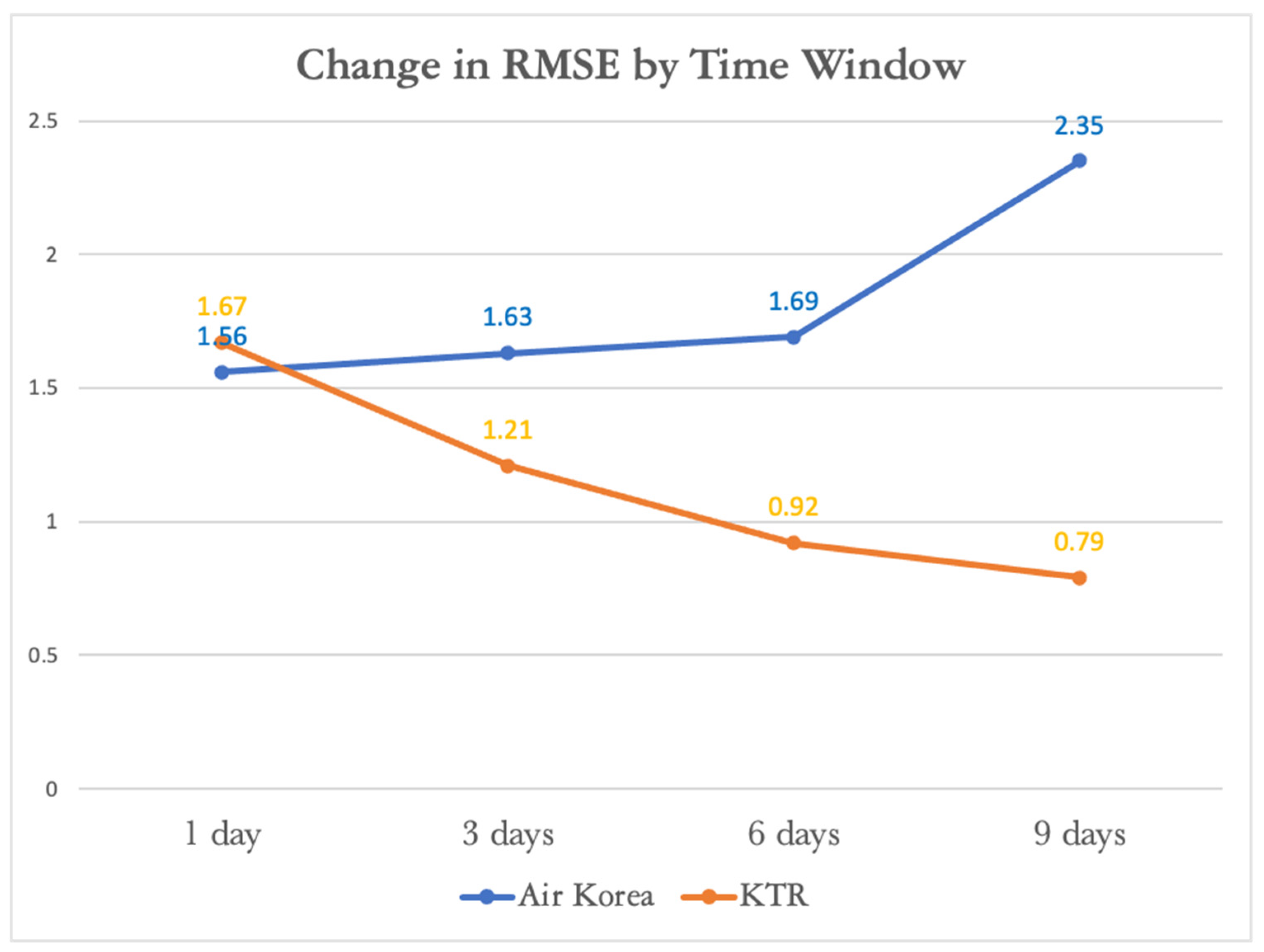 Sustainability 14 02703 g004