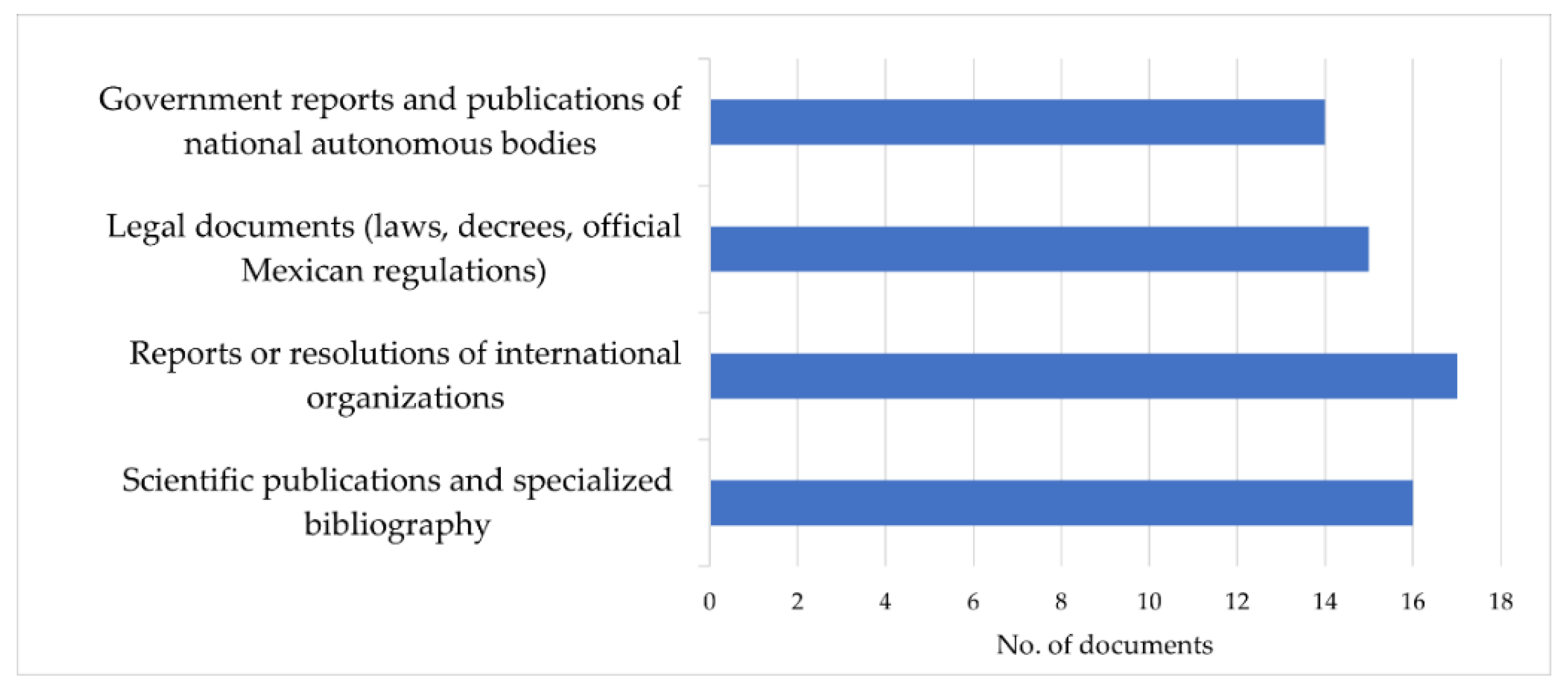 Sustainability 14 02707 g001