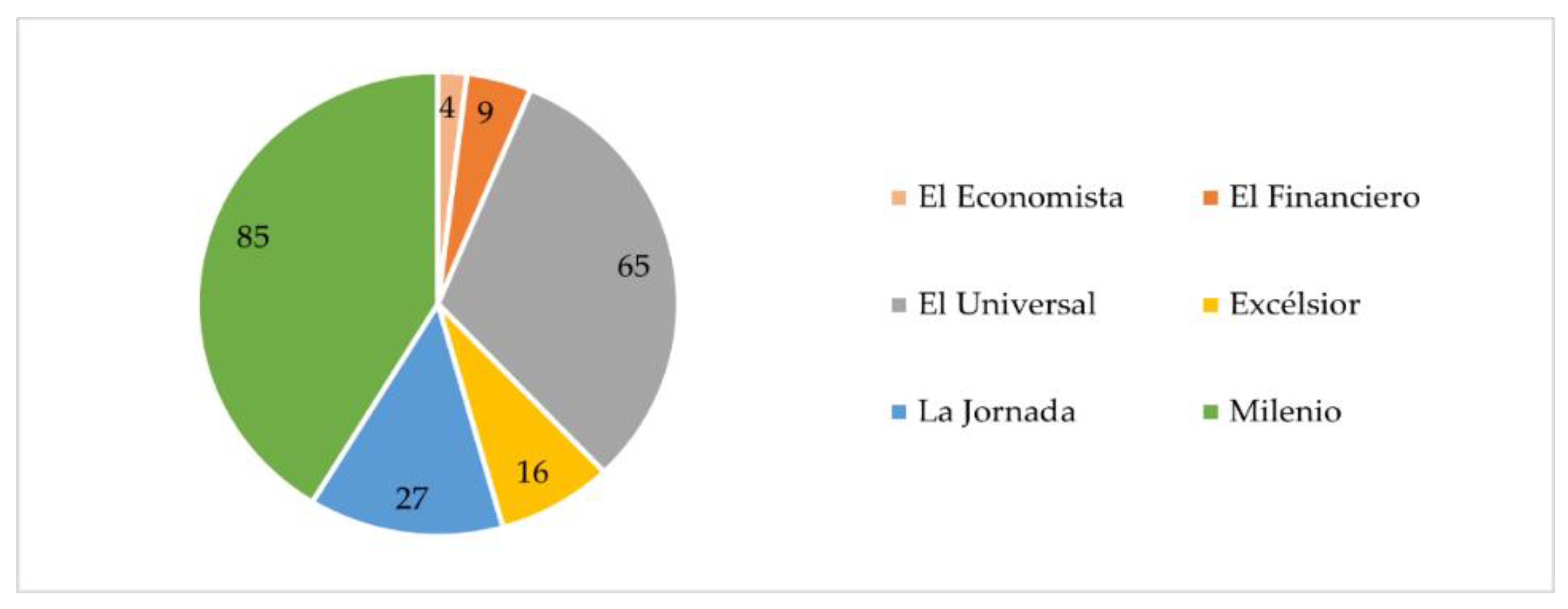 Sustainability 14 02707 g002