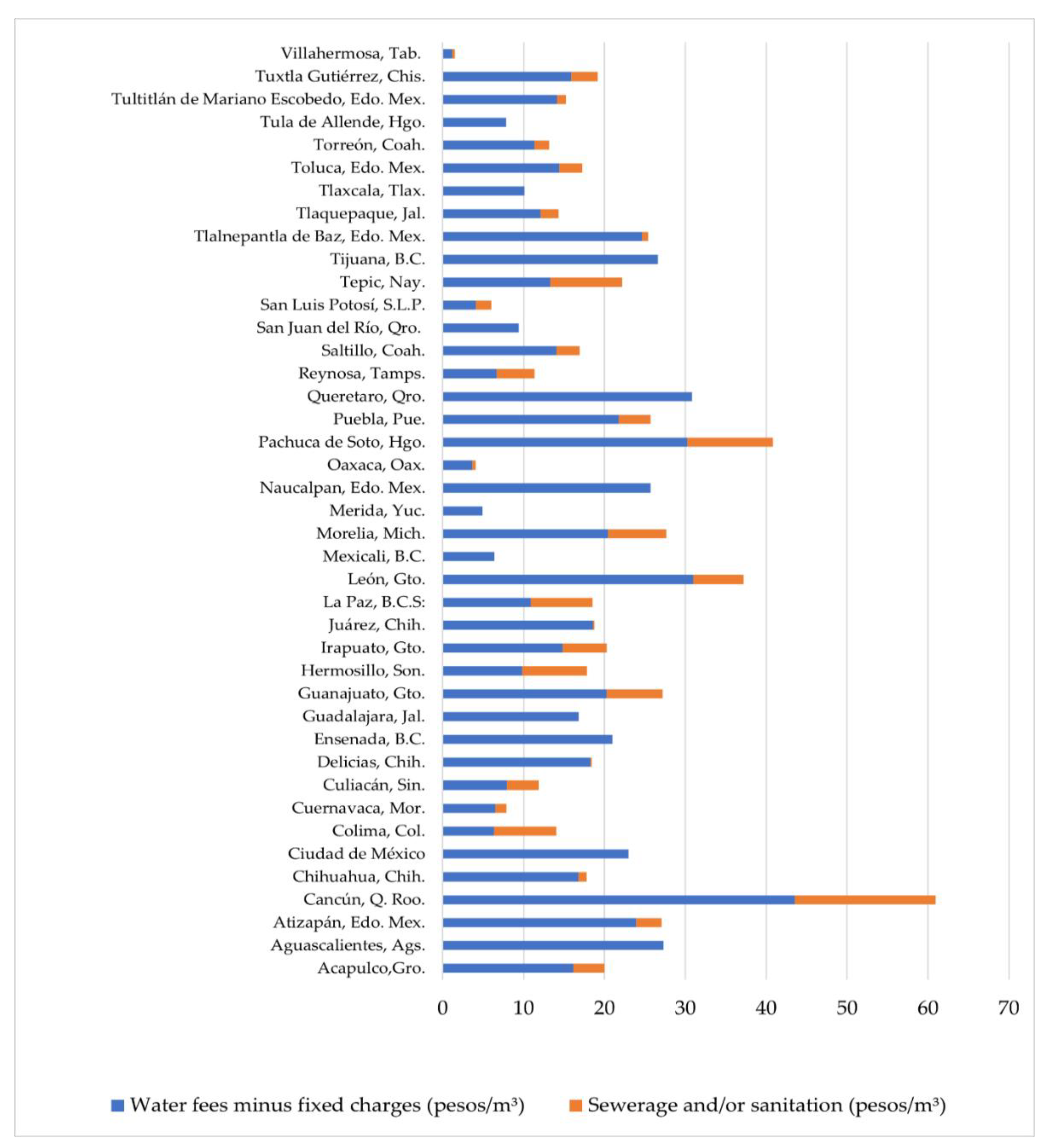 Sustainability 14 02707 g006