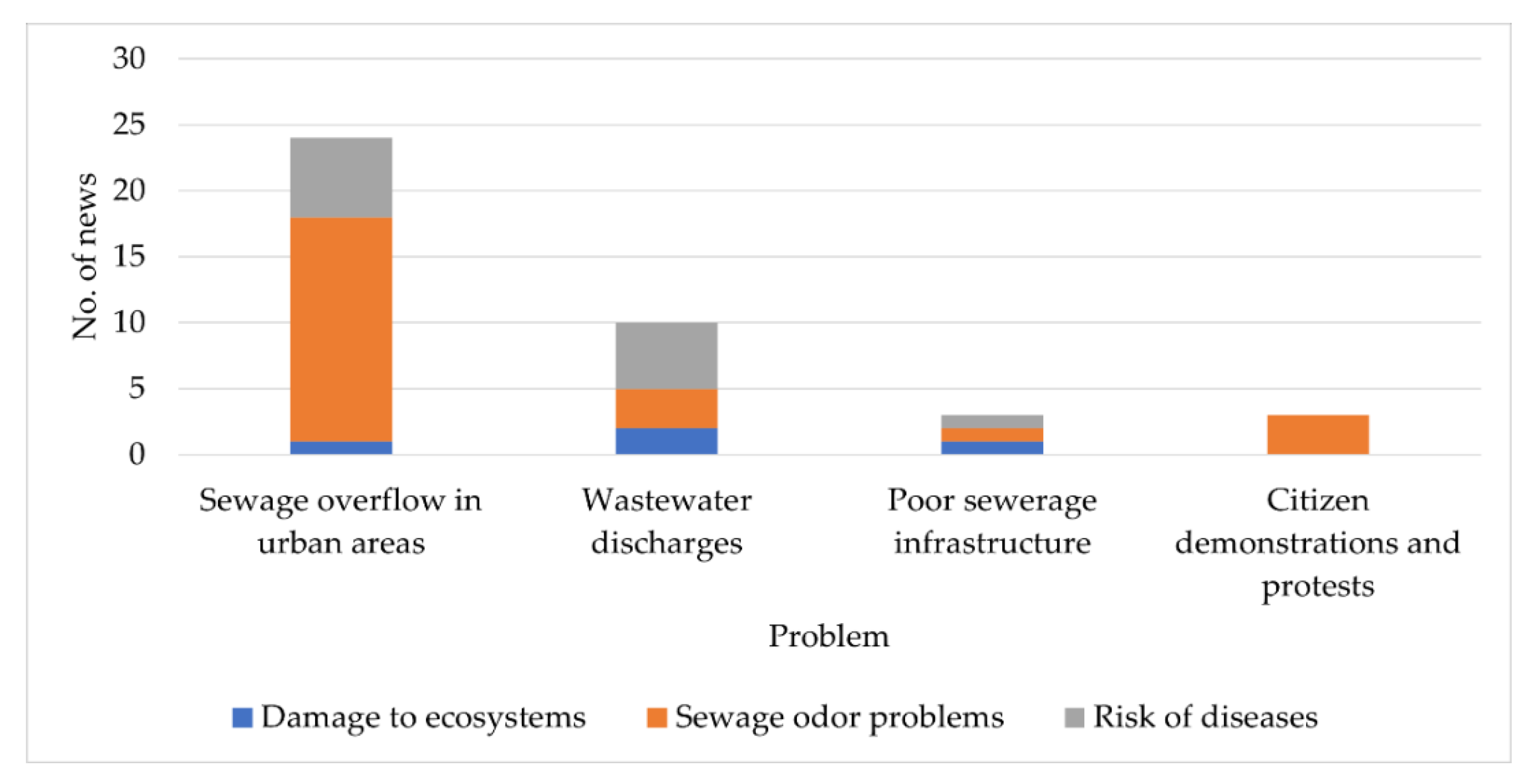 Sustainability 14 02707 g007