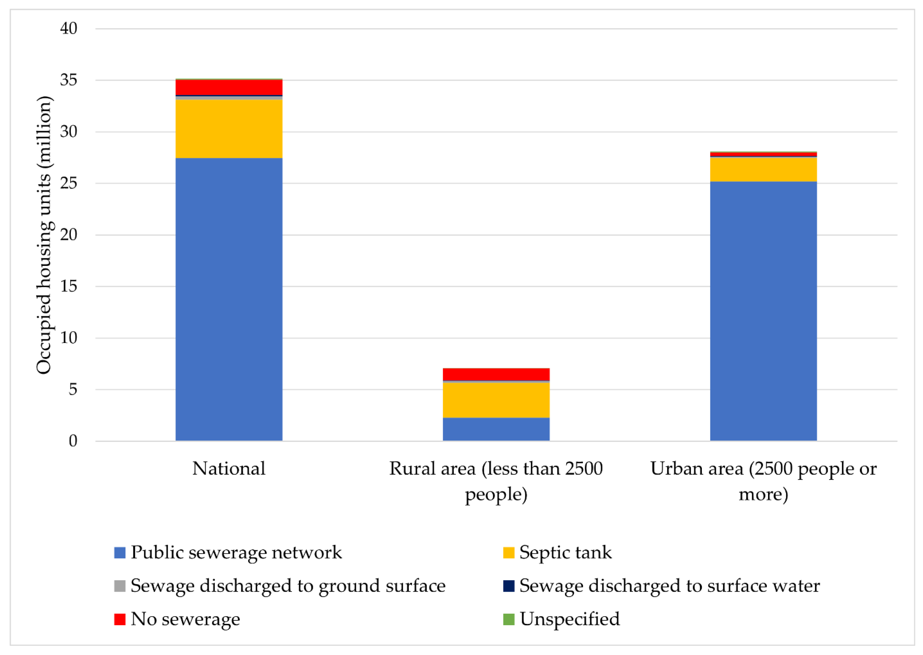 Sustainability 14 02707 g008