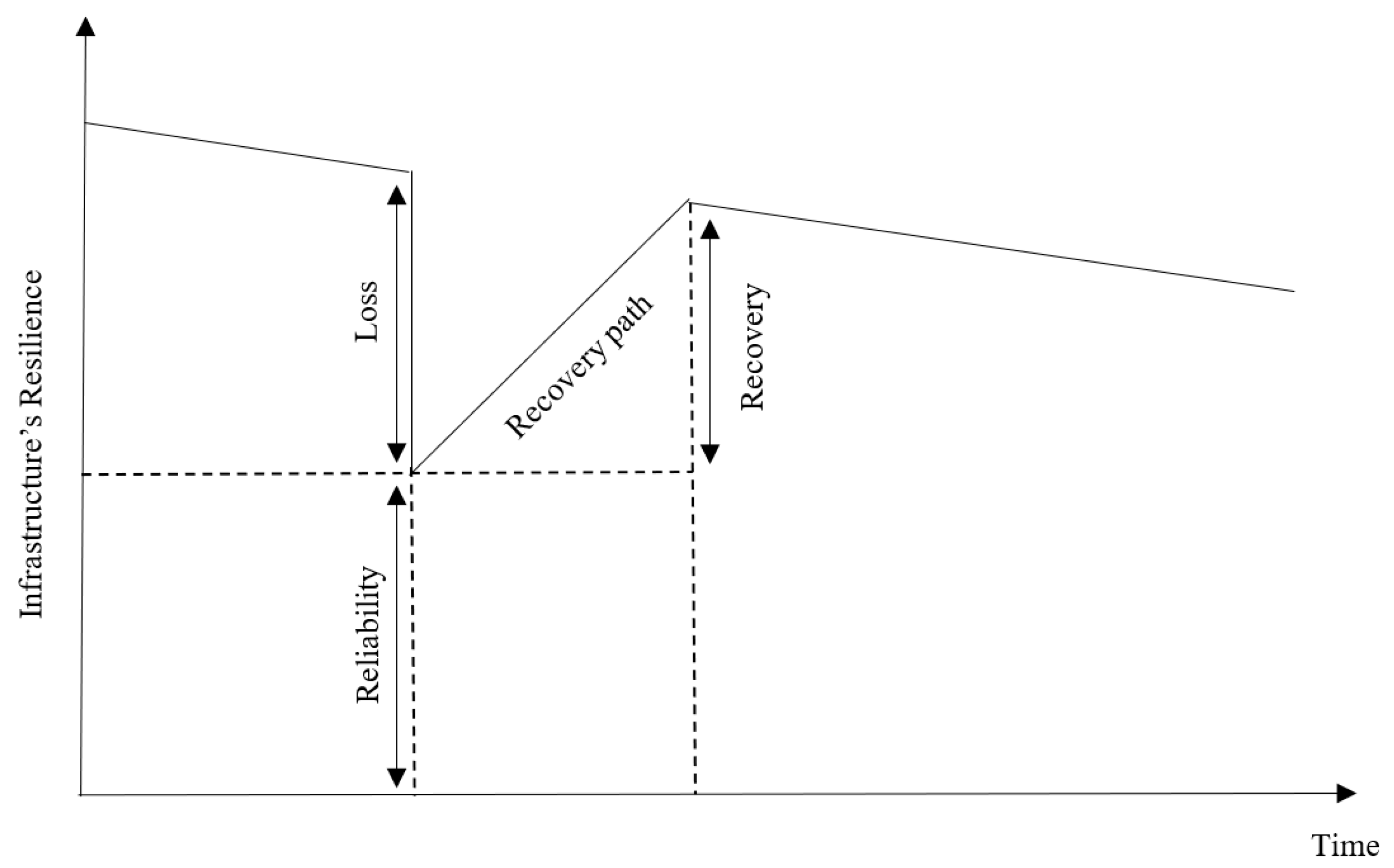 Sustainability 14 02710 g001
