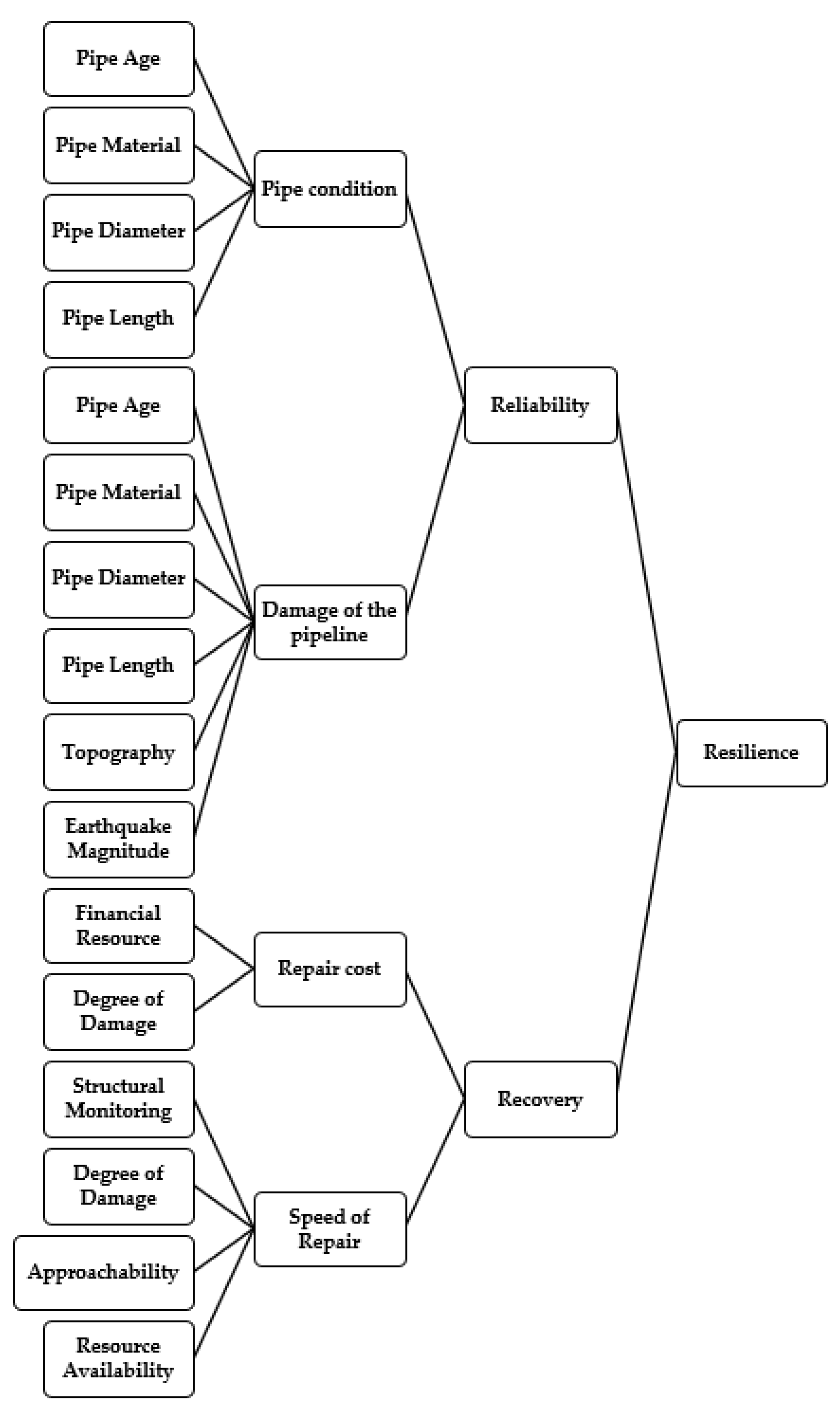 Sustainability 14 02710 g003