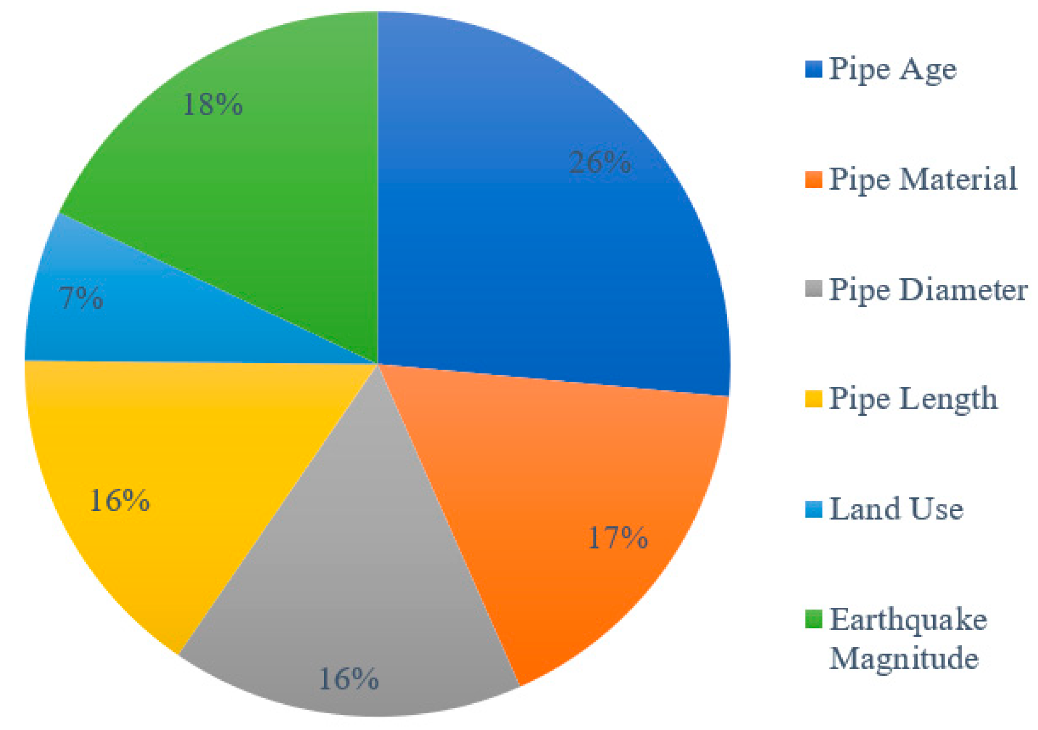 Sustainability 14 02710 g009
