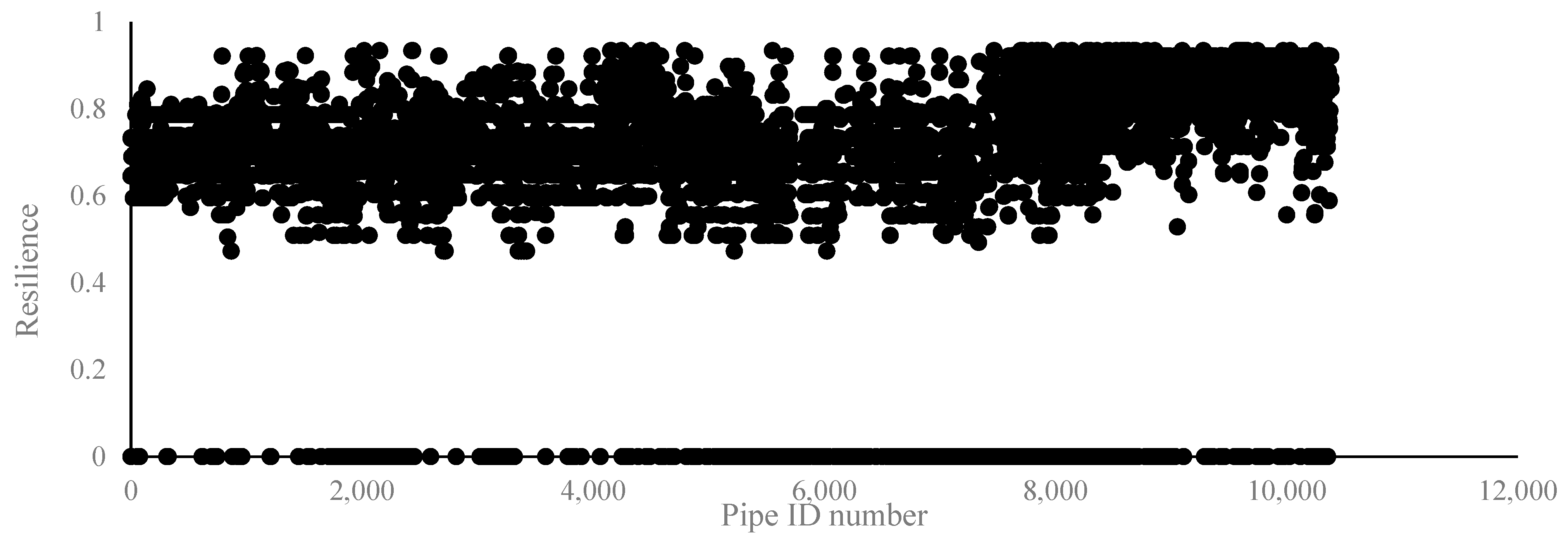 Sustainability 14 02710 g013