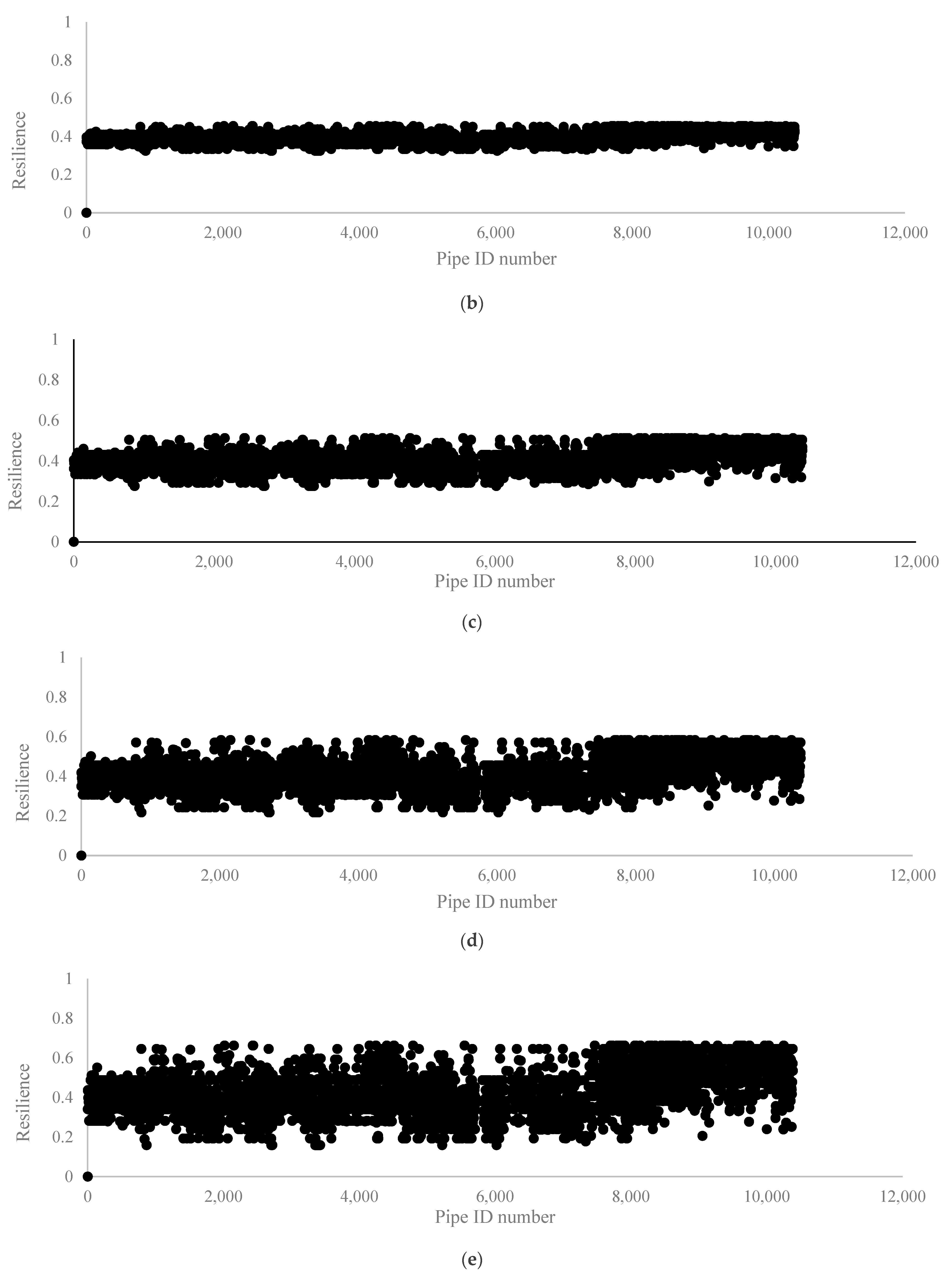 Sustainability 14 02710 g015b