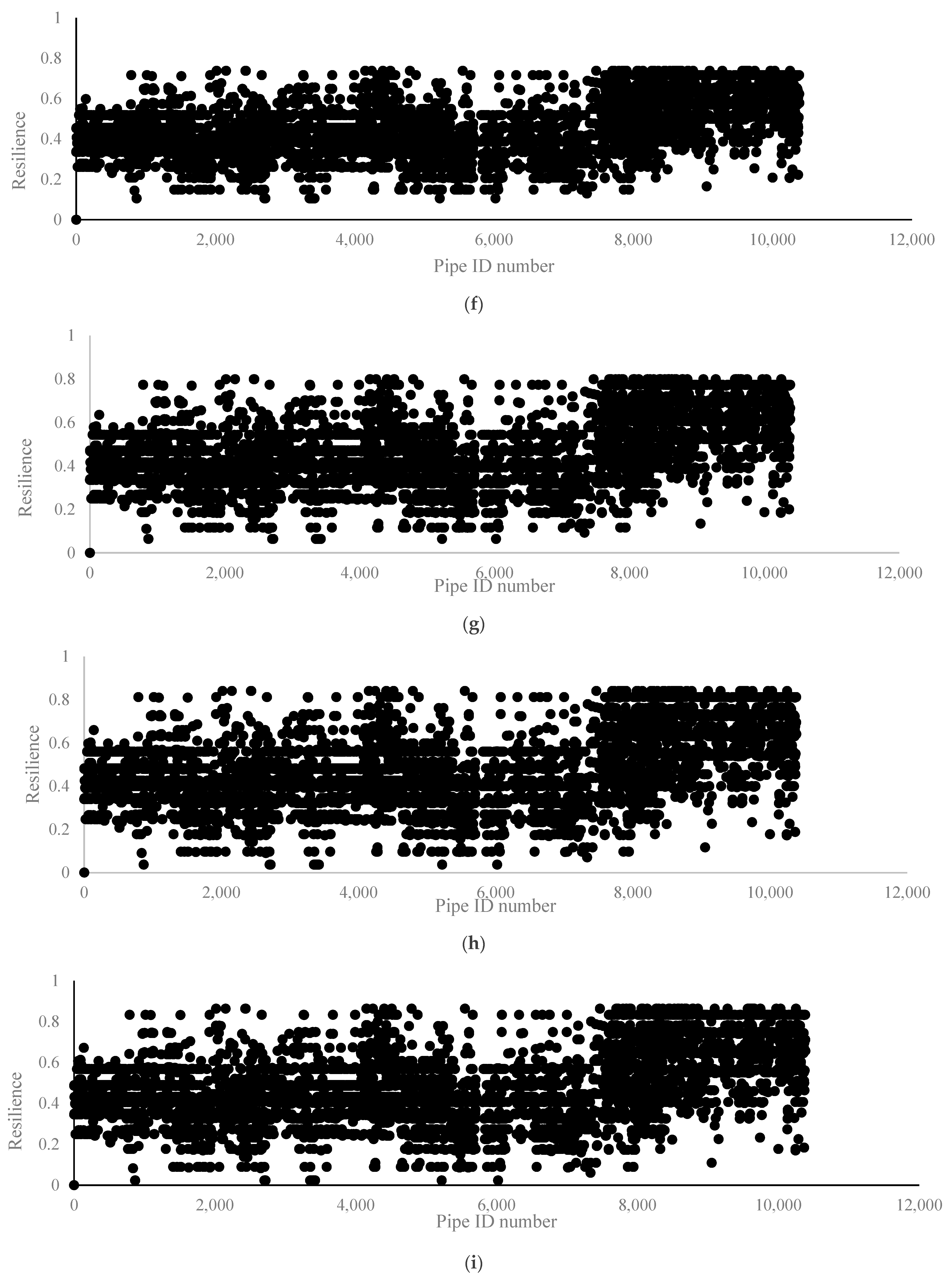 Sustainability 14 02710 g015c
