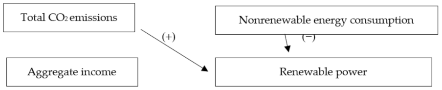 Sustainability 14 02712 g001