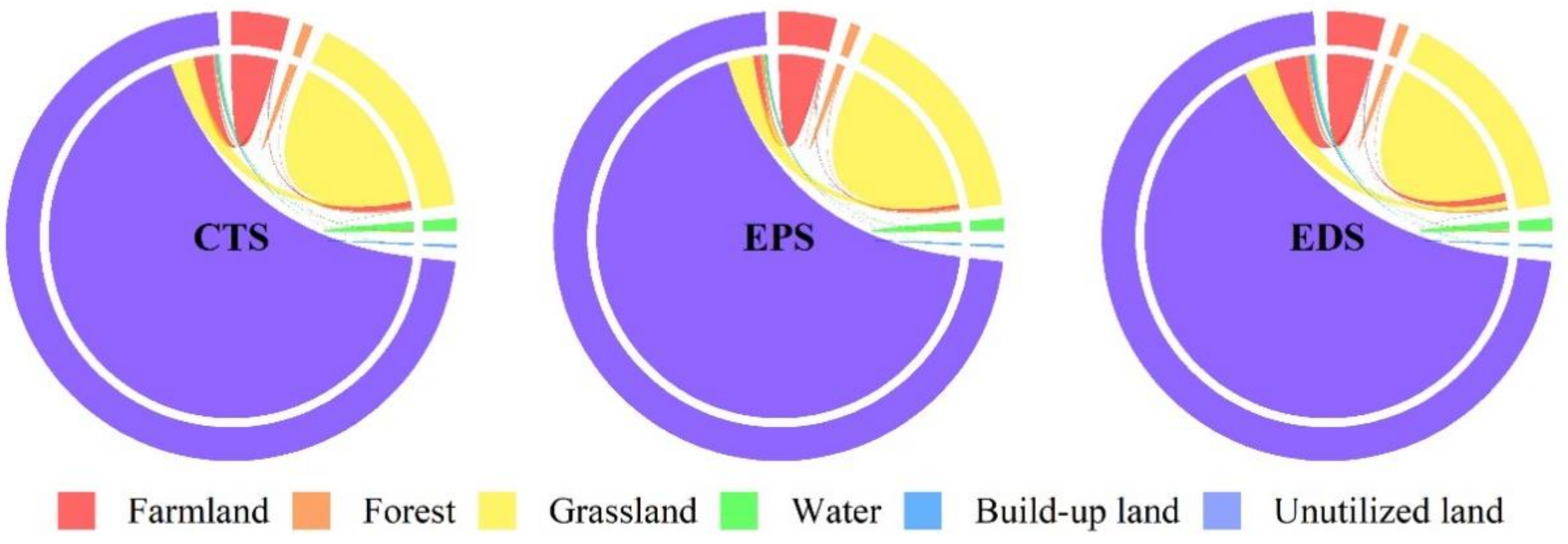 Sustainability 14 02716 g006