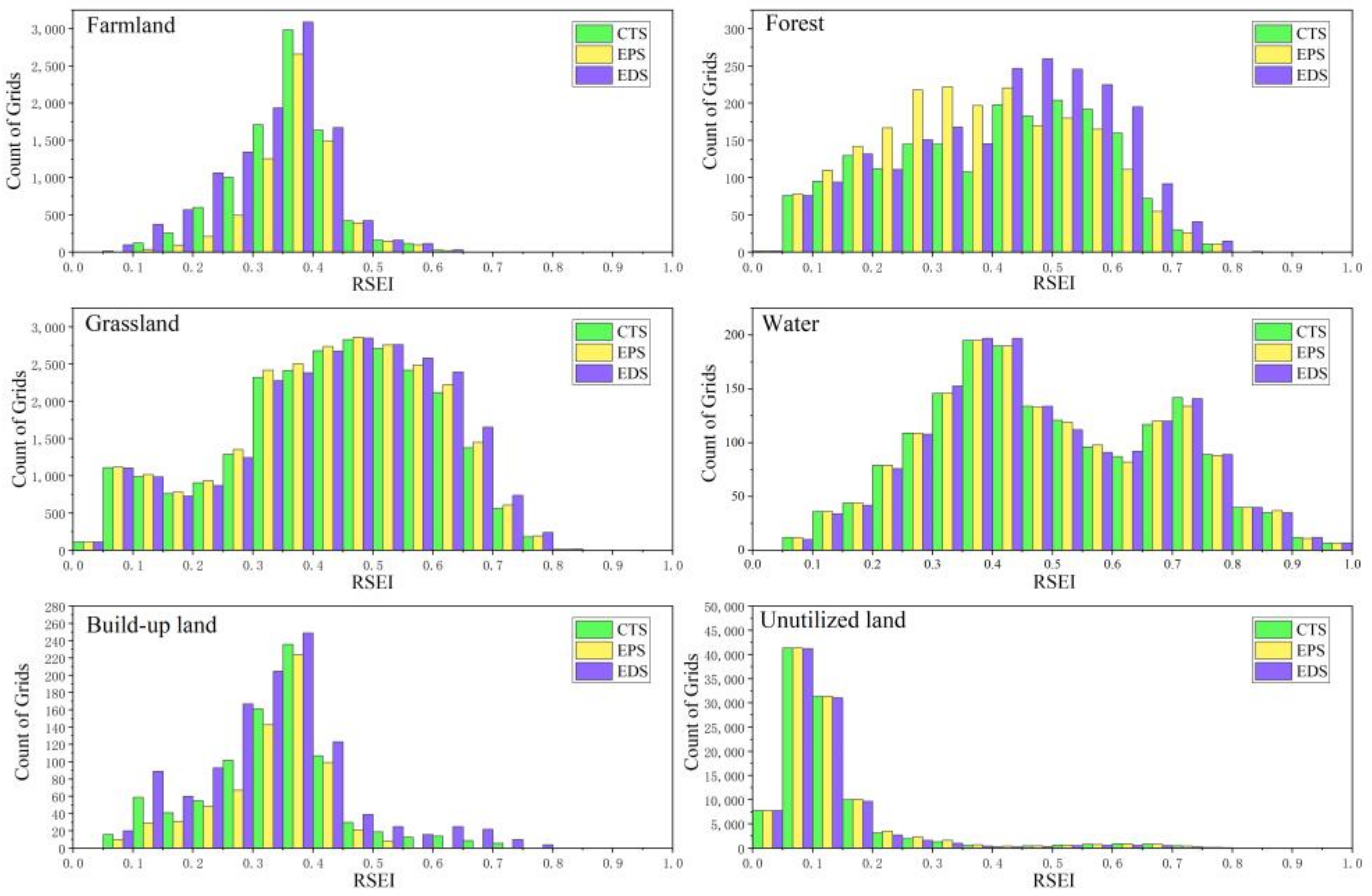 Sustainability 14 02716 g008