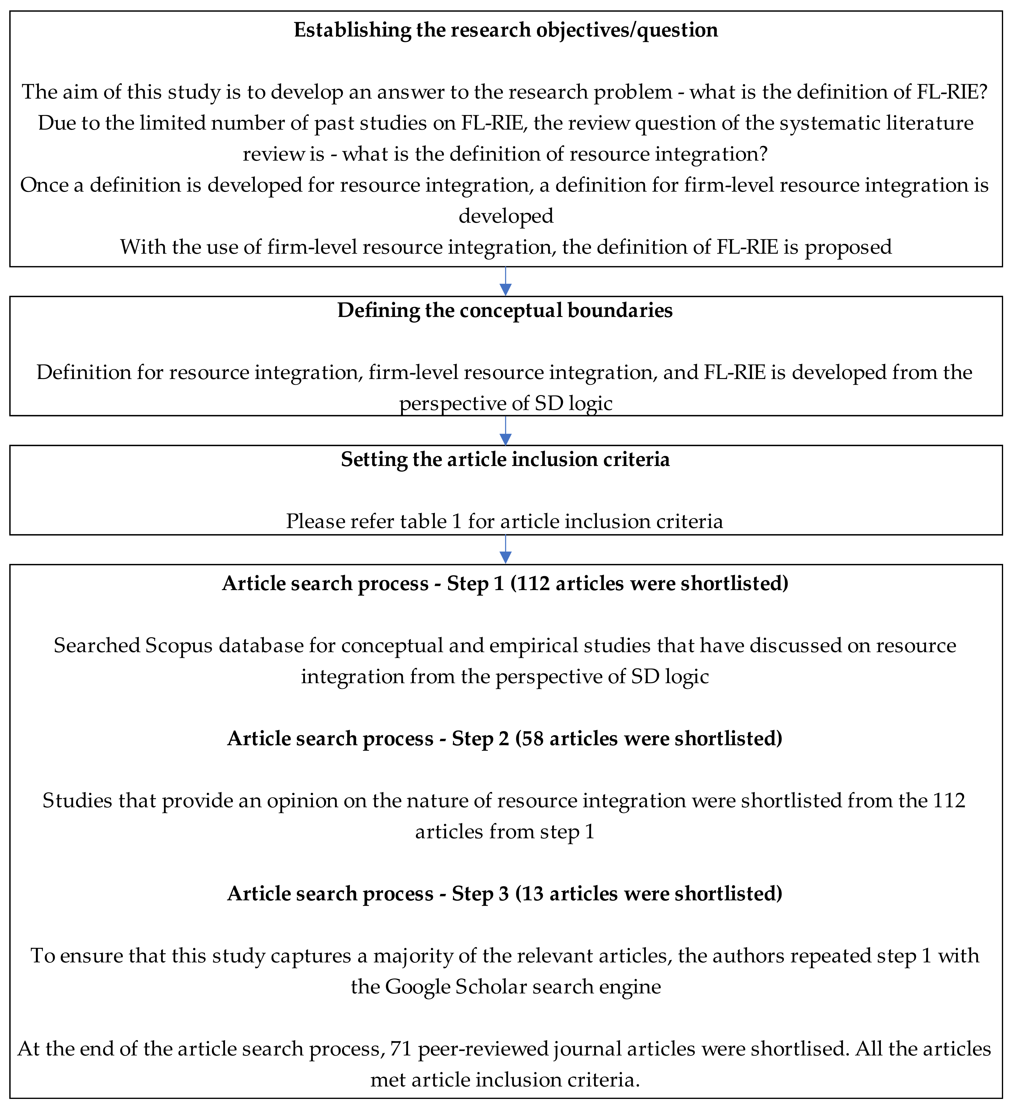 Sustainability 14 02717 g001