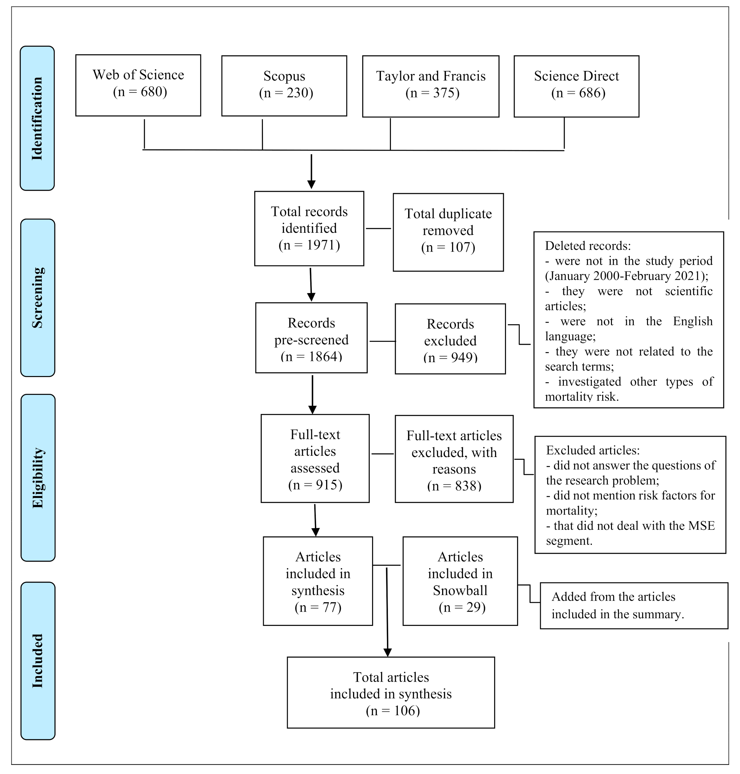Sustainability 14 02725 g001