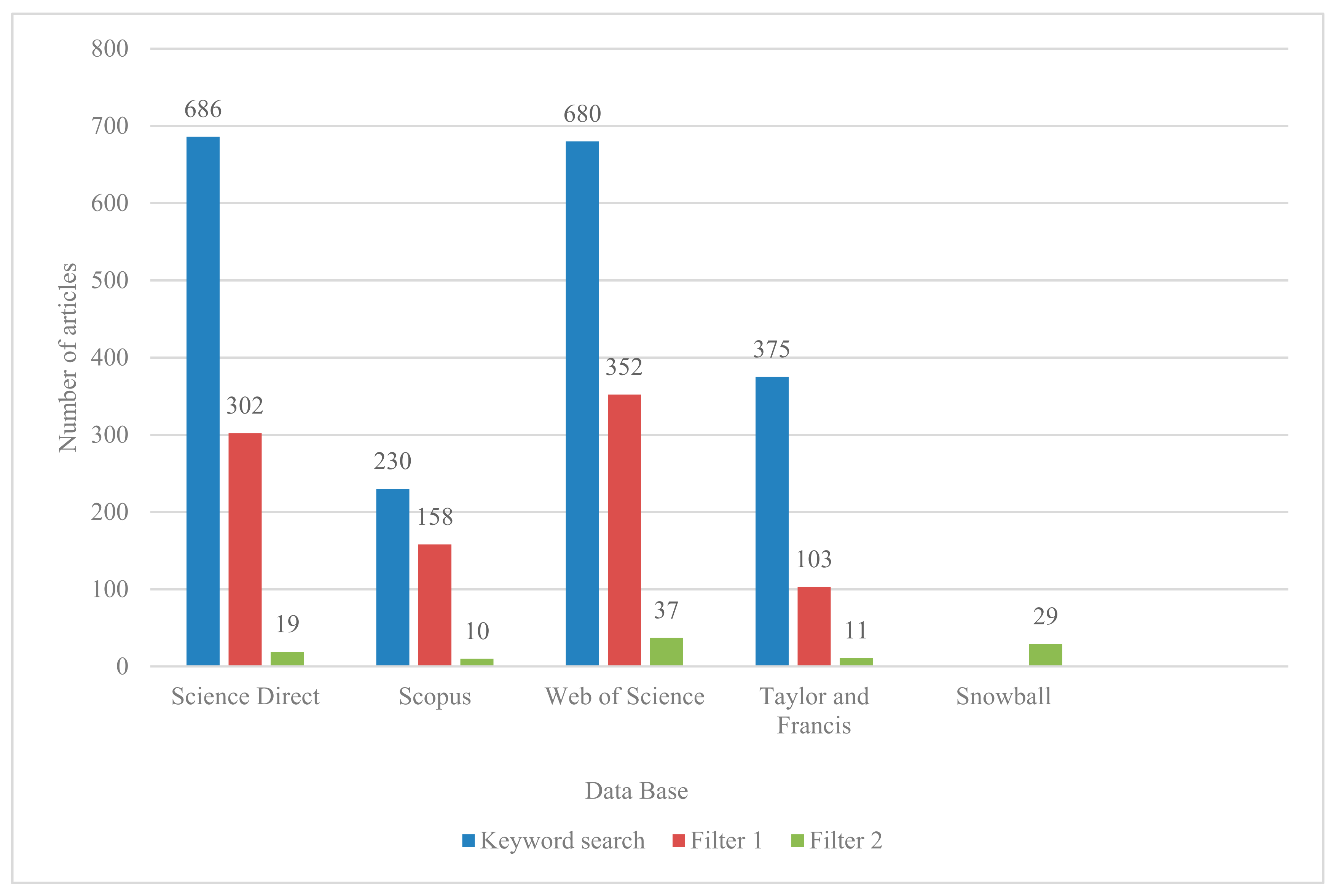 Sustainability 14 02725 g002