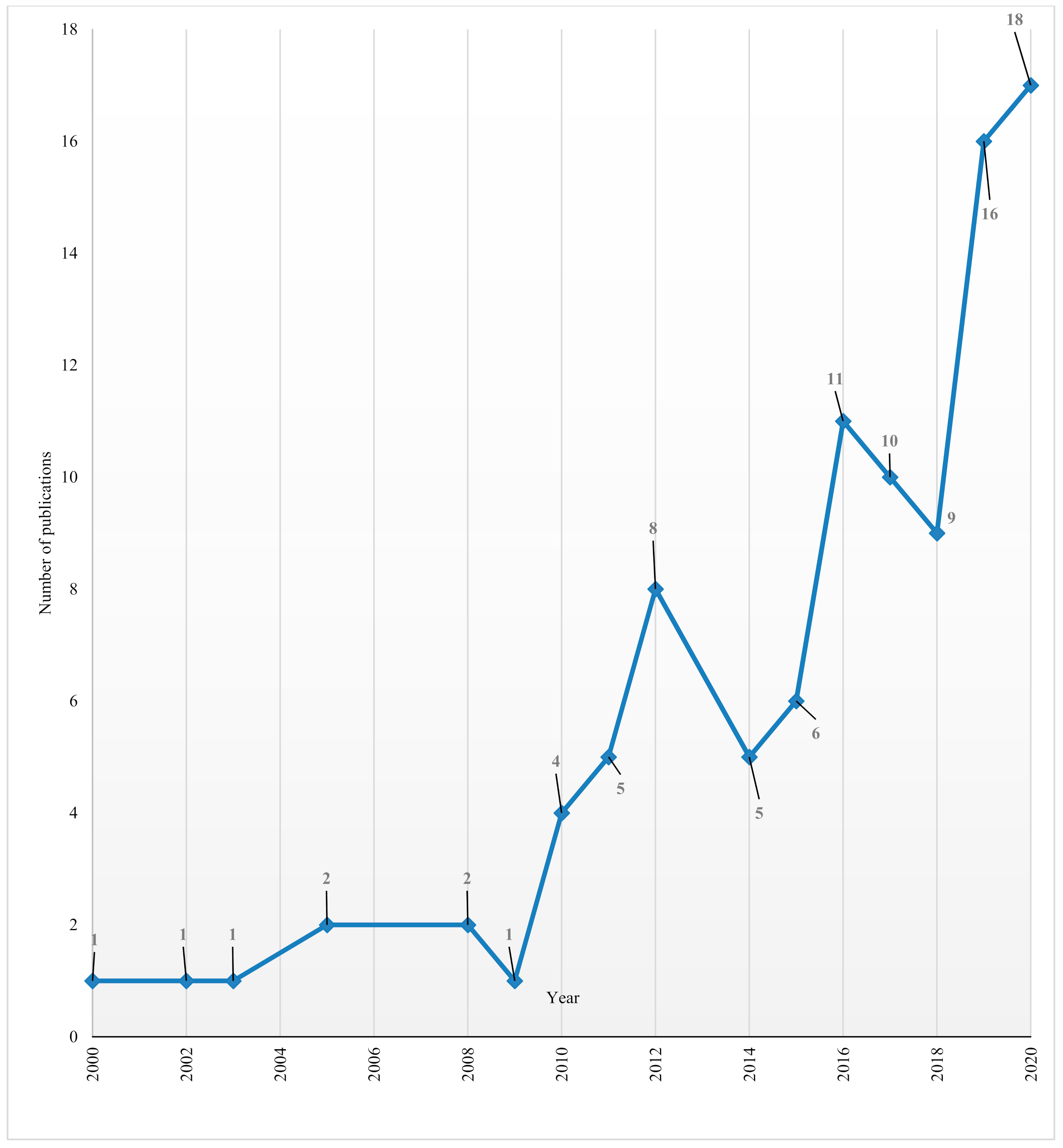 Sustainability 14 02725 g003