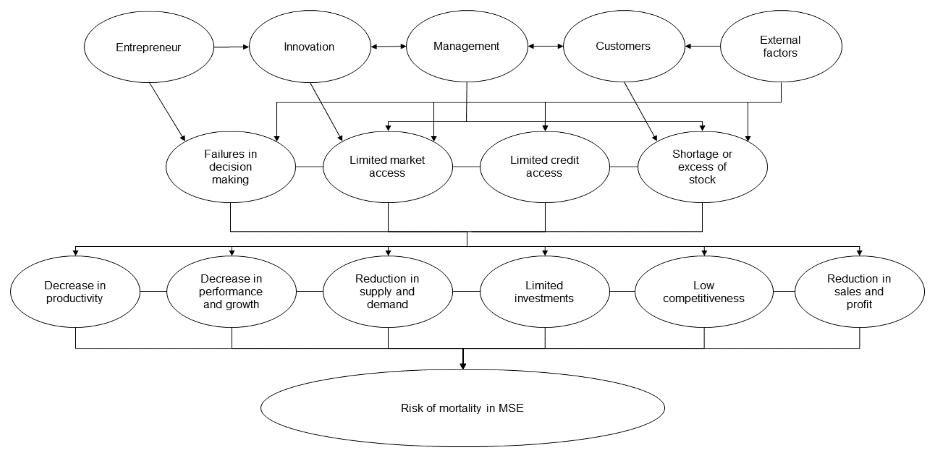 Sustainability 14 02725 g006