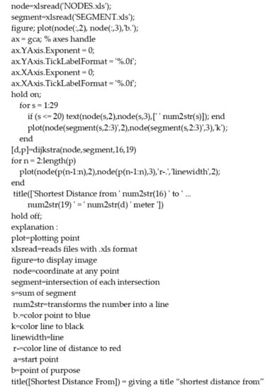 Sustainability 14 02726 g0a1