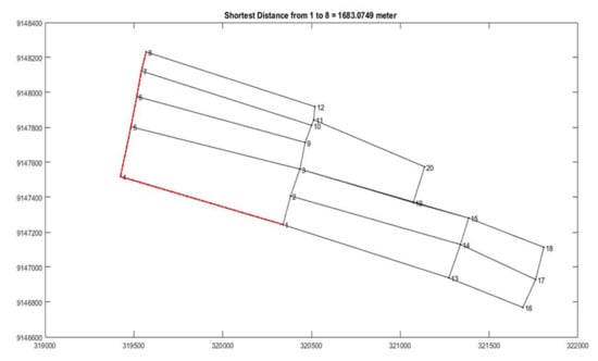 Sustainability 14 02726 g0a2