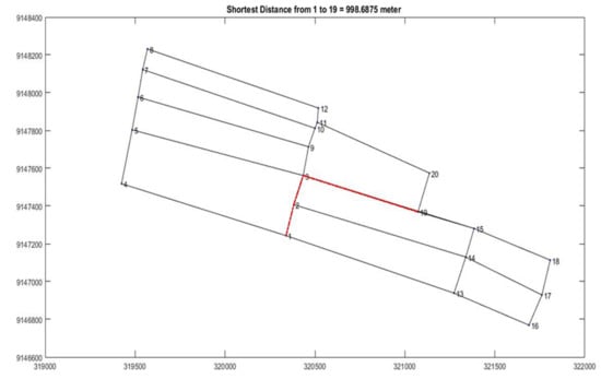 Sustainability 14 02726 g0a3