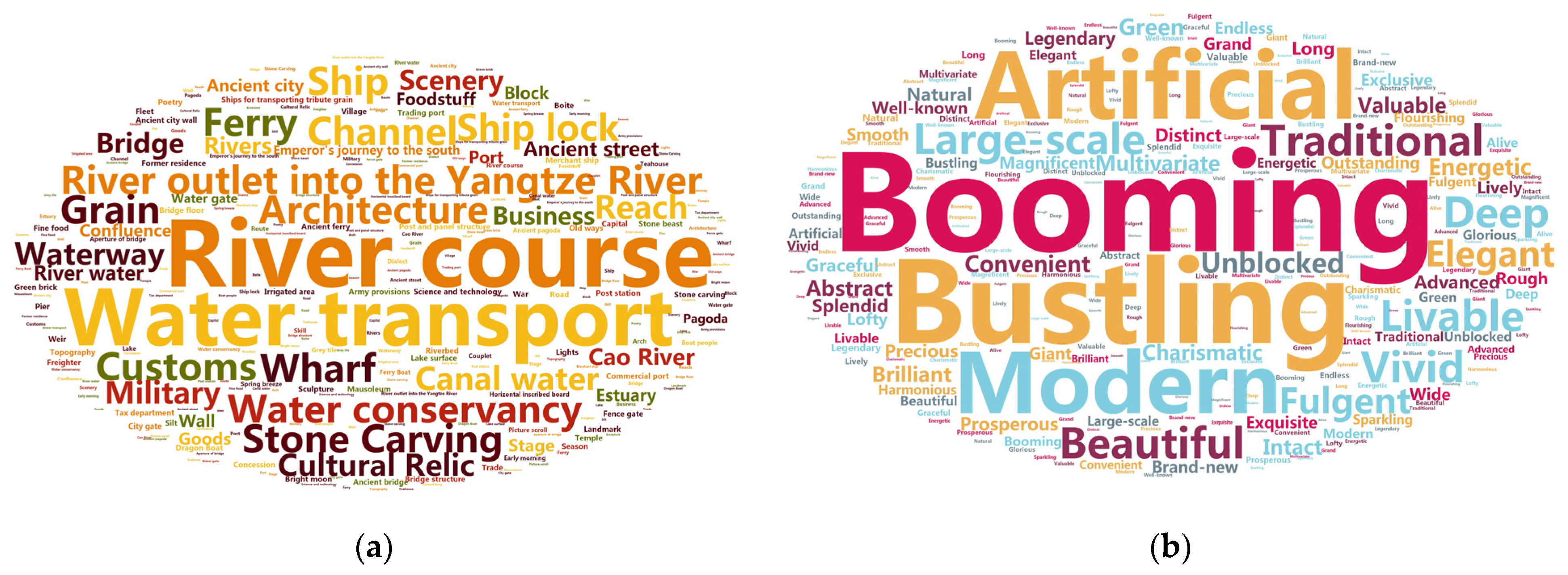 Sustainability 14 02731 g003