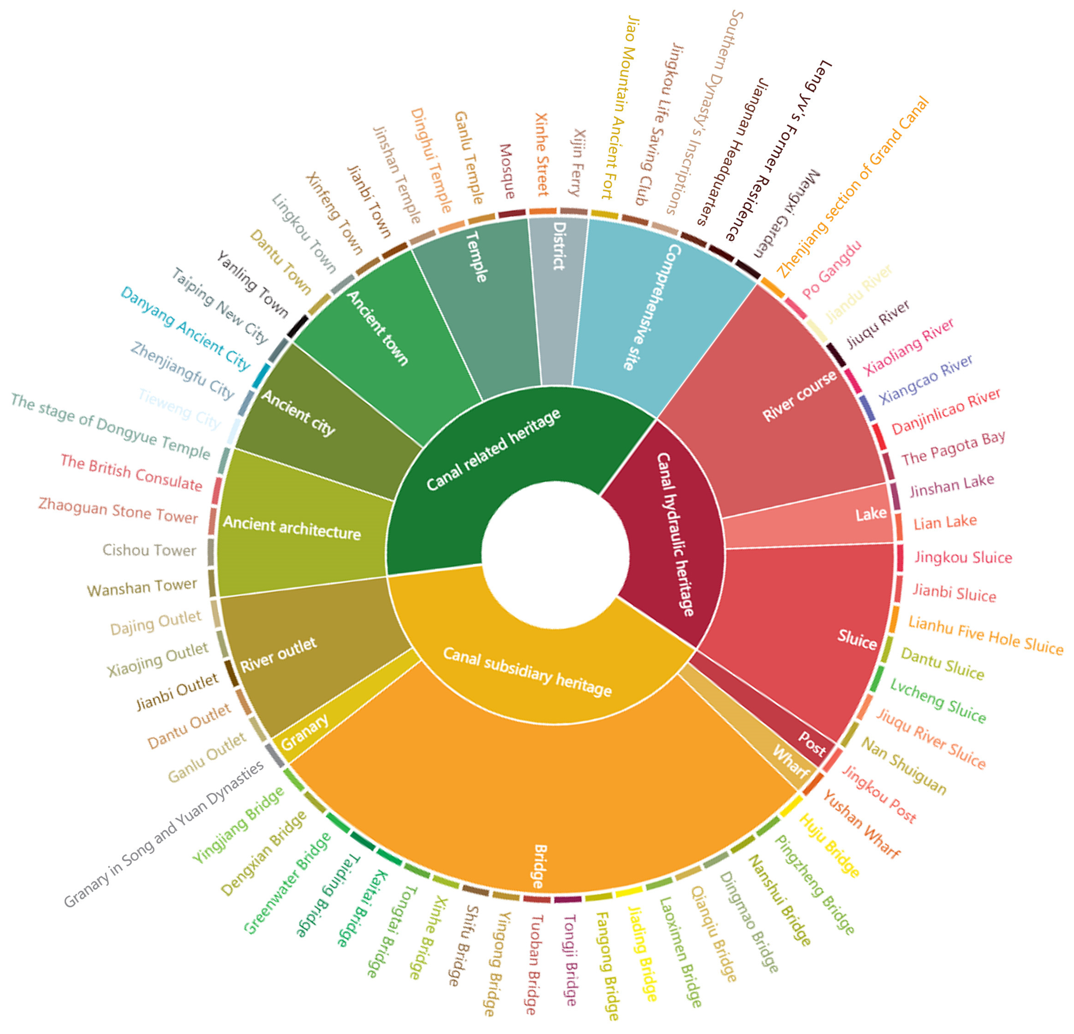Sustainability 14 02731 g005