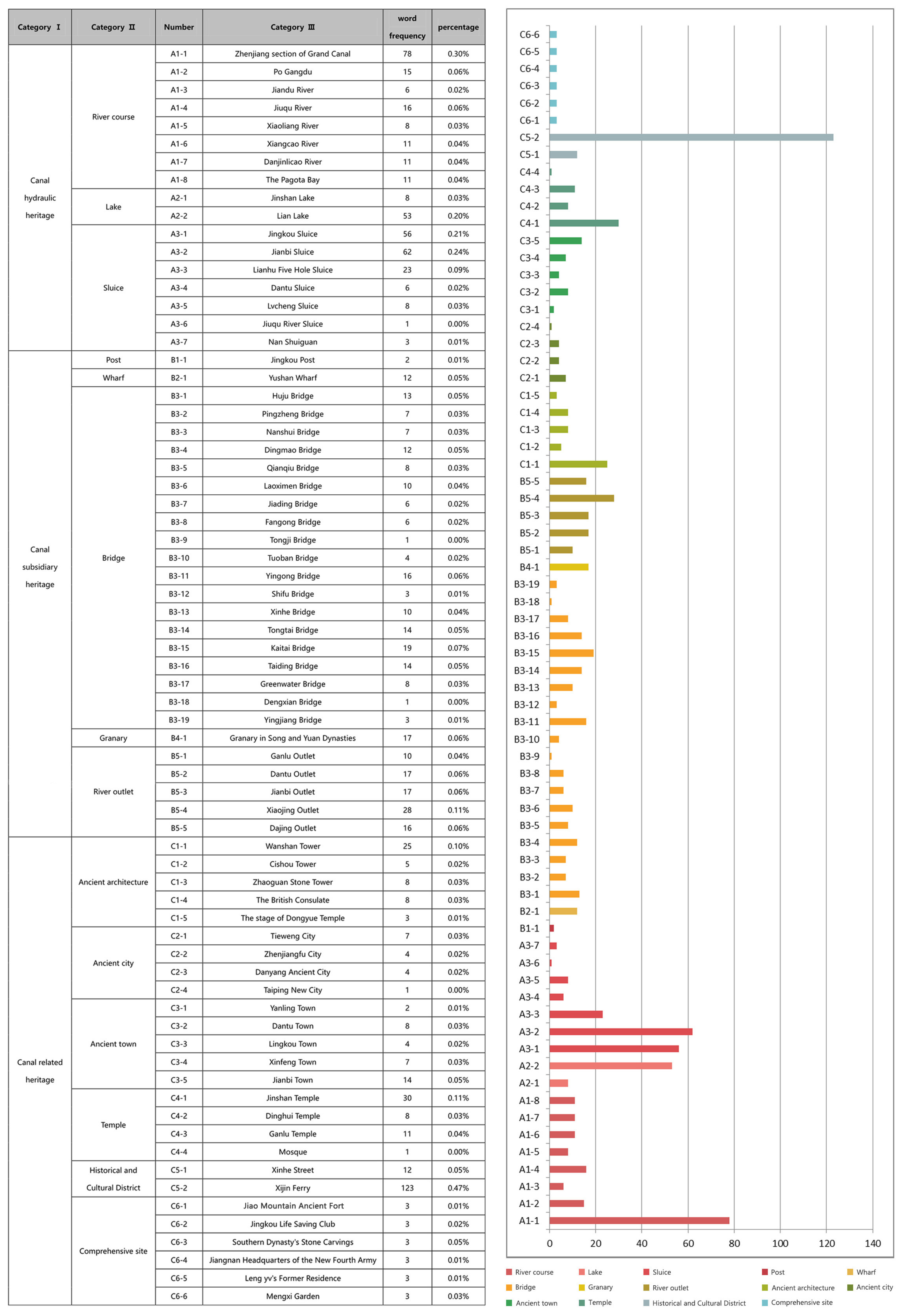 Sustainability 14 02731 g006