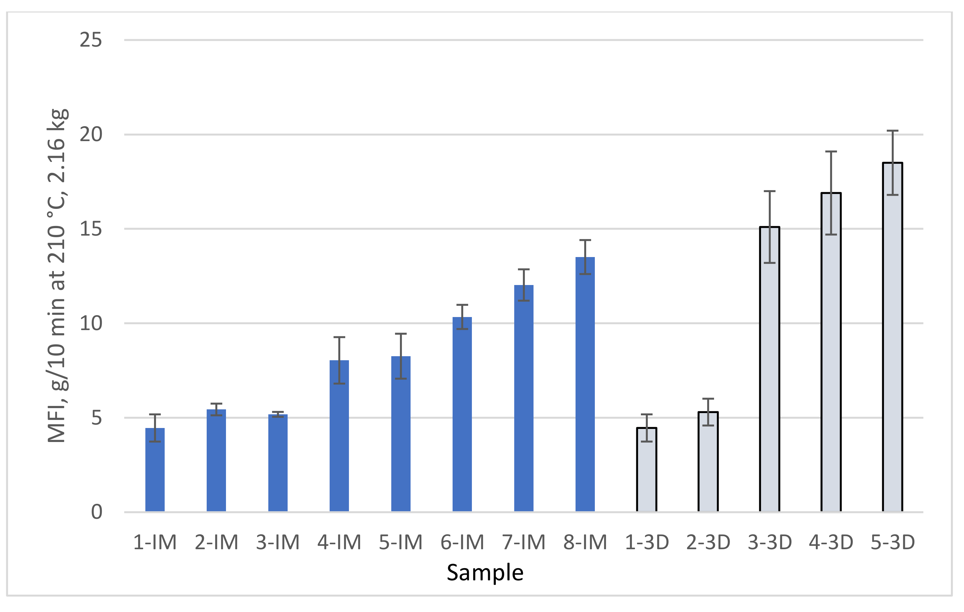 Sustainability 14 02734 g006