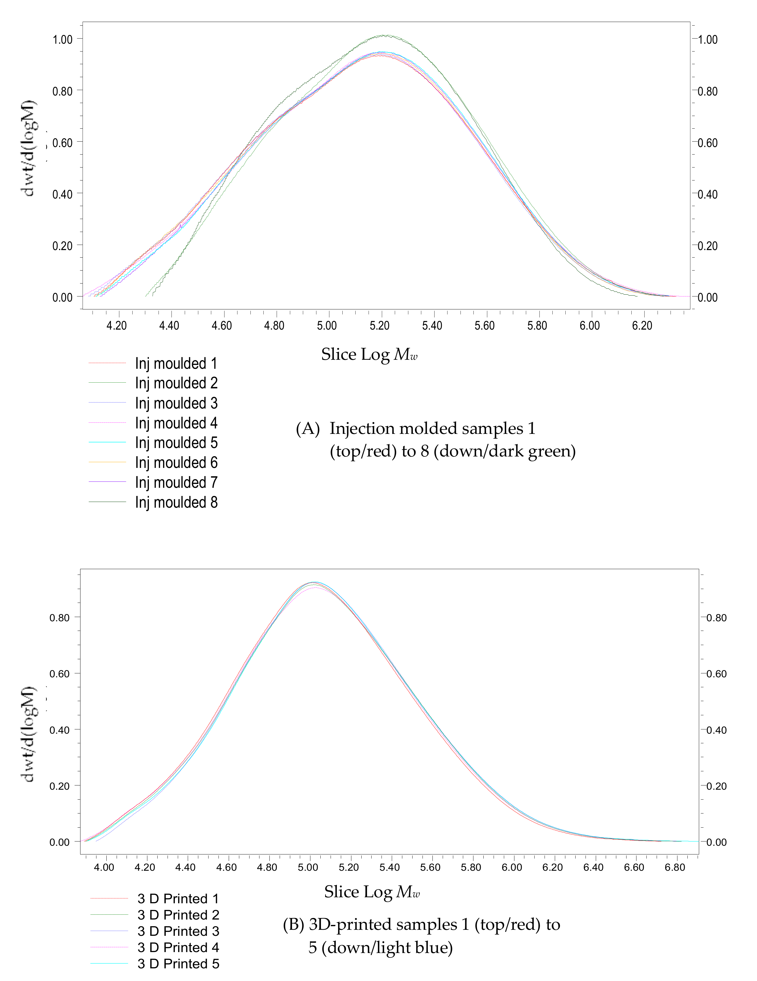 Sustainability 14 02734 g007