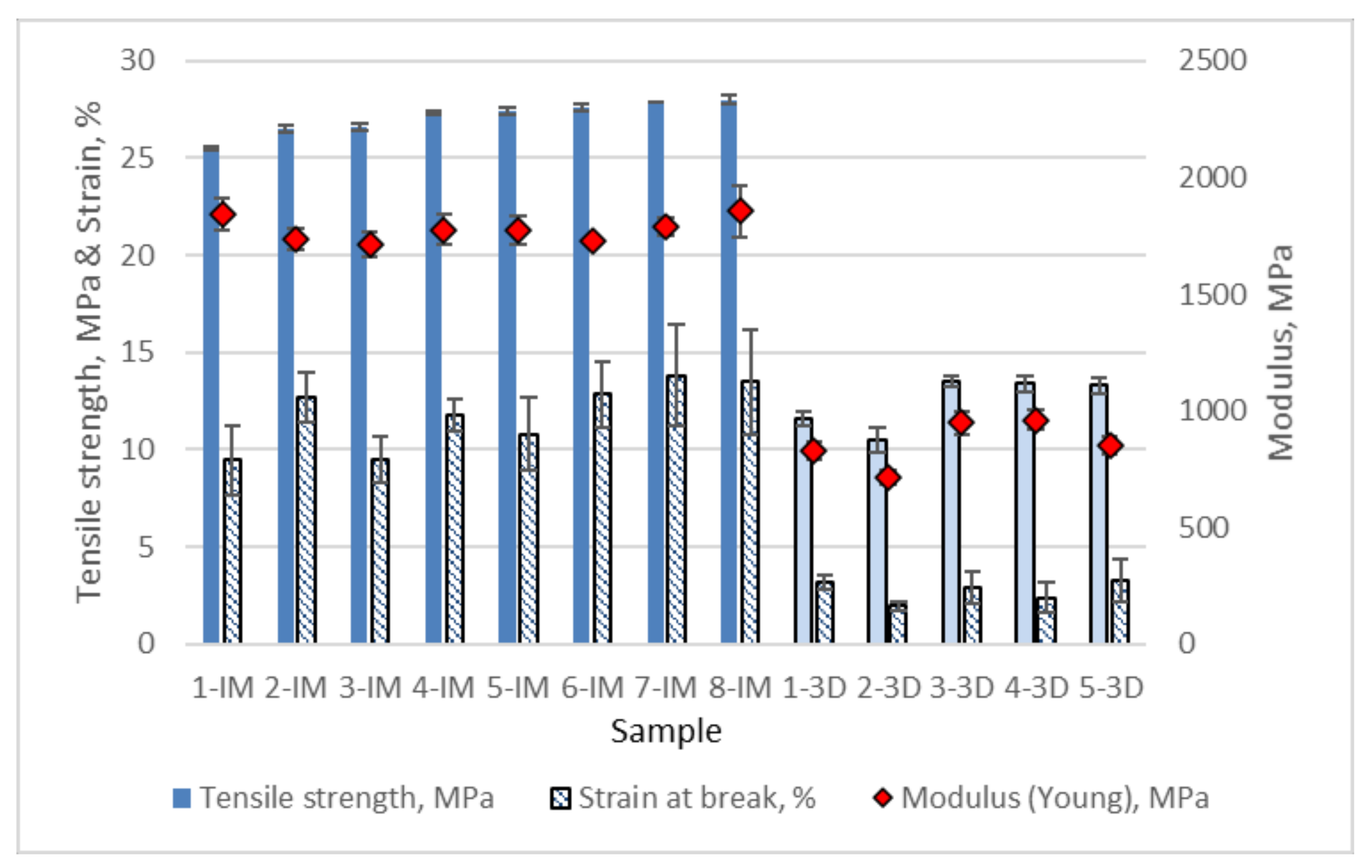 Sustainability 14 02734 g008
