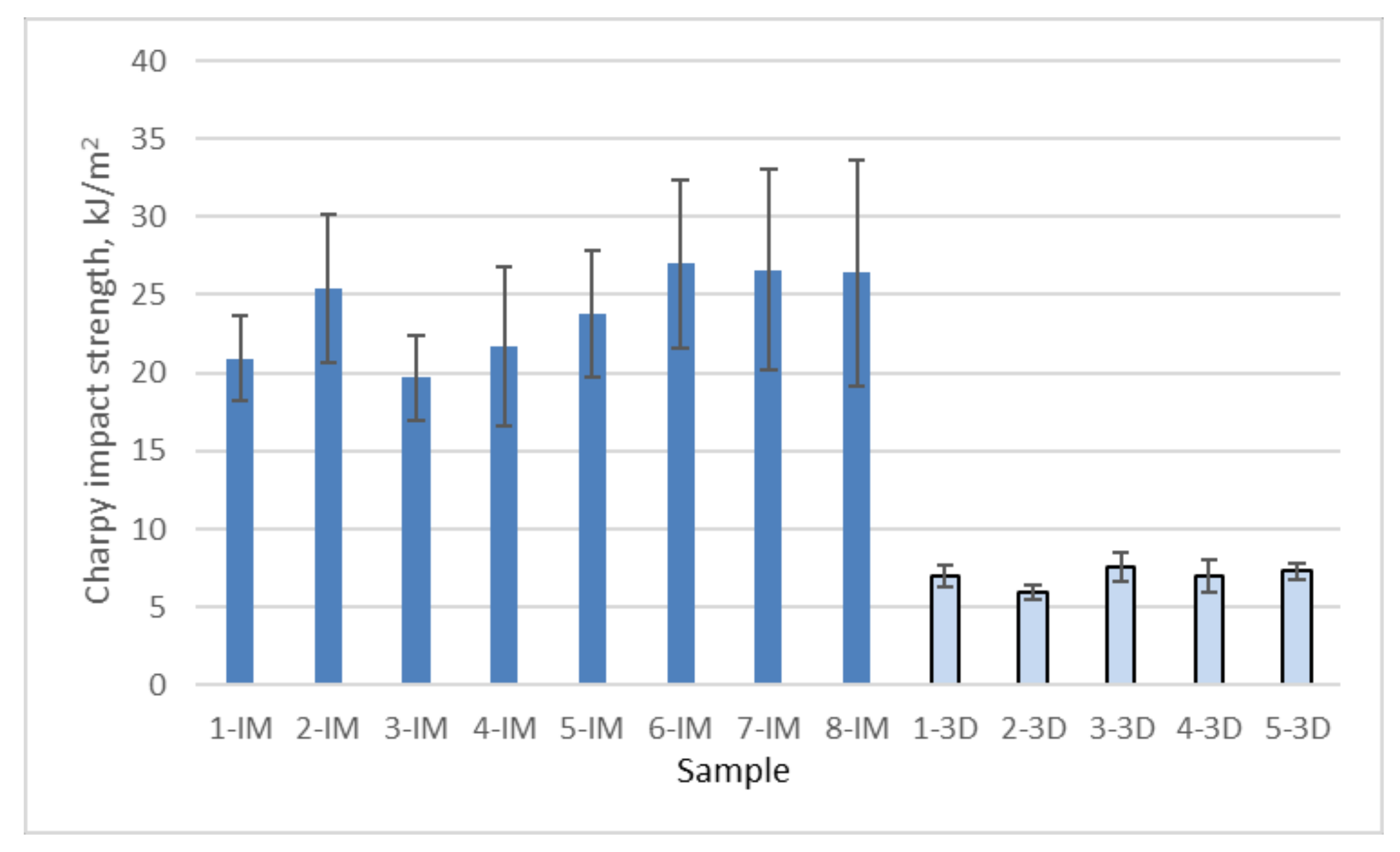 Sustainability 14 02734 g009
